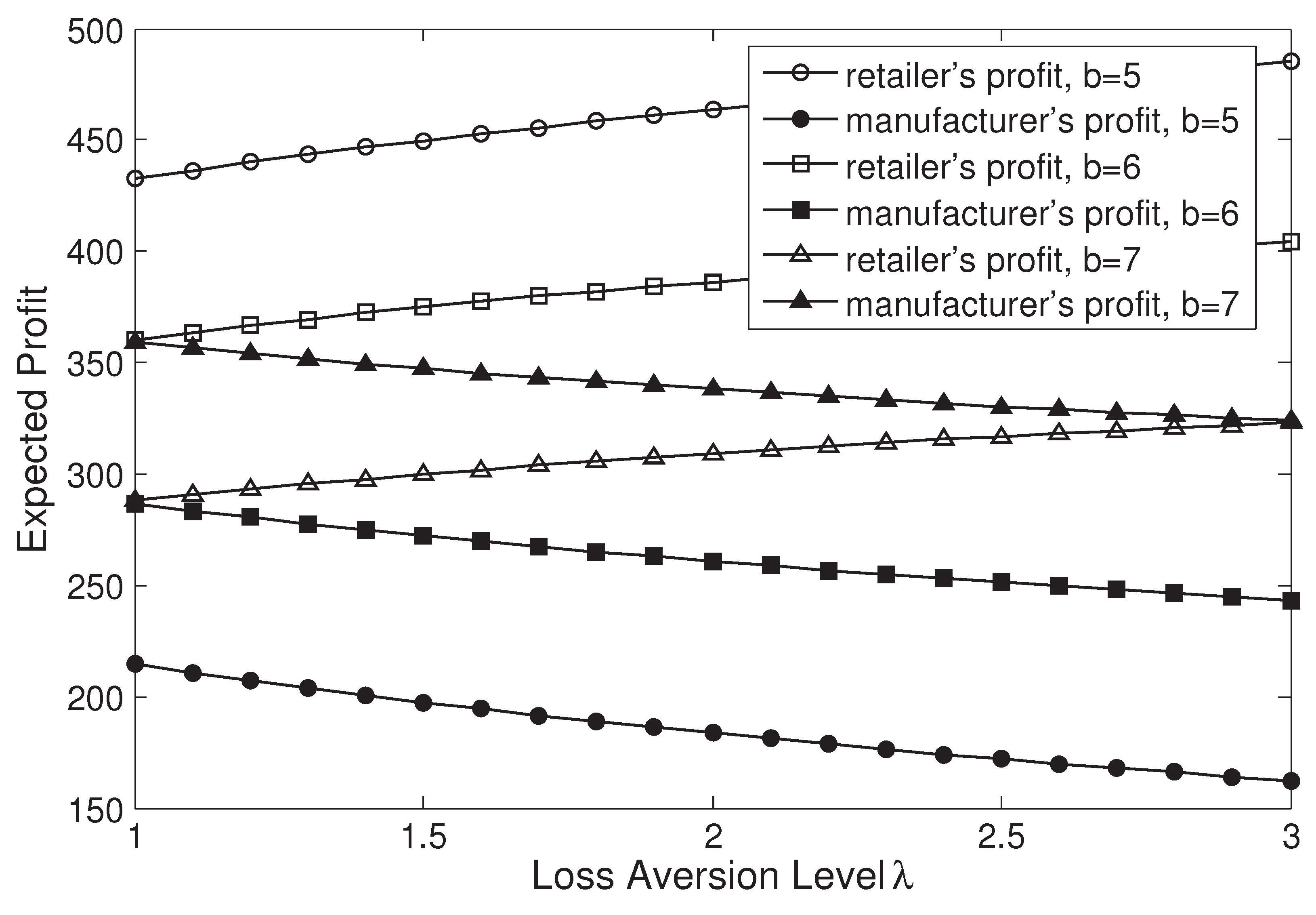 Sustainability 13 04364 g005