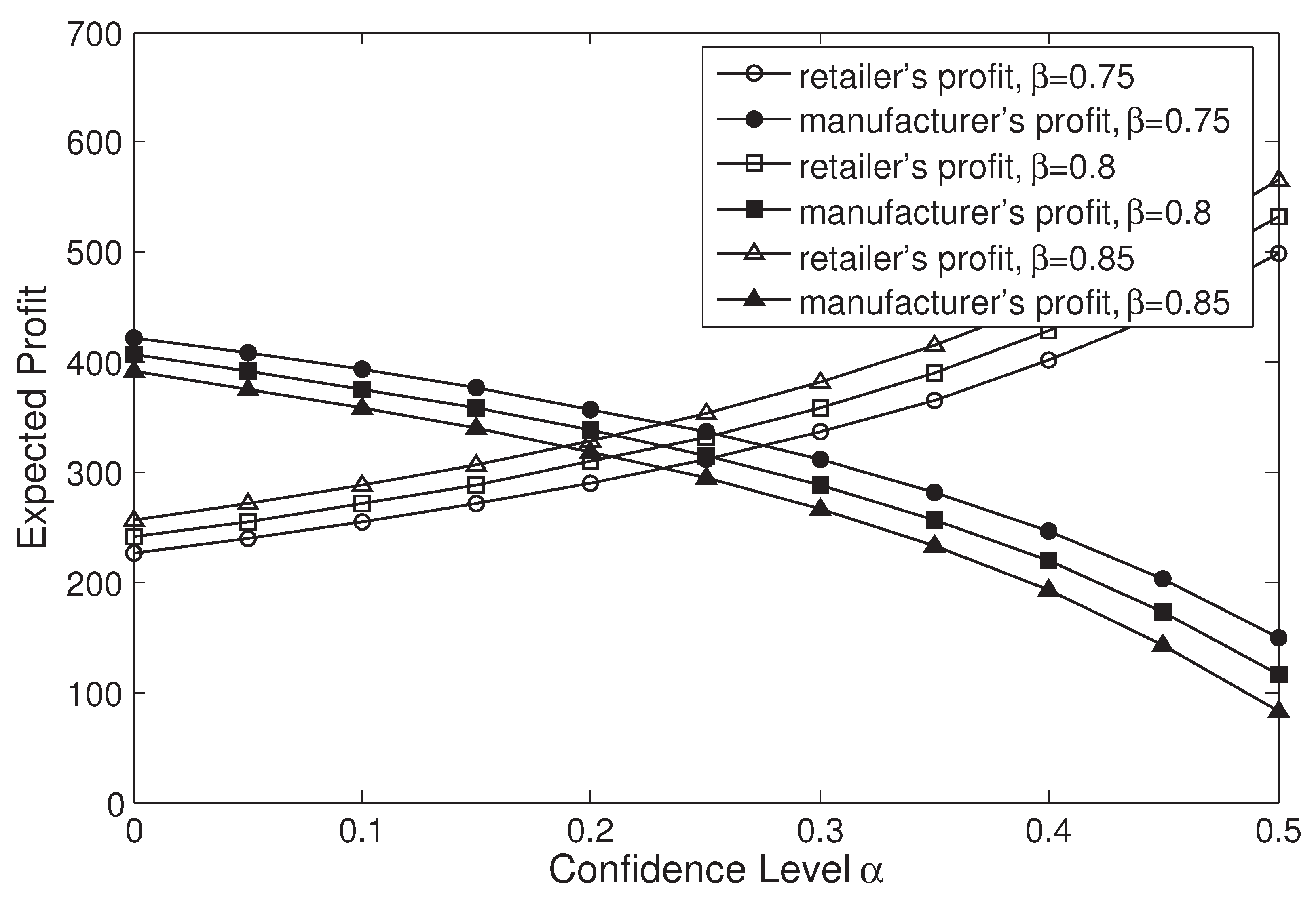 Sustainability 13 04364 g006