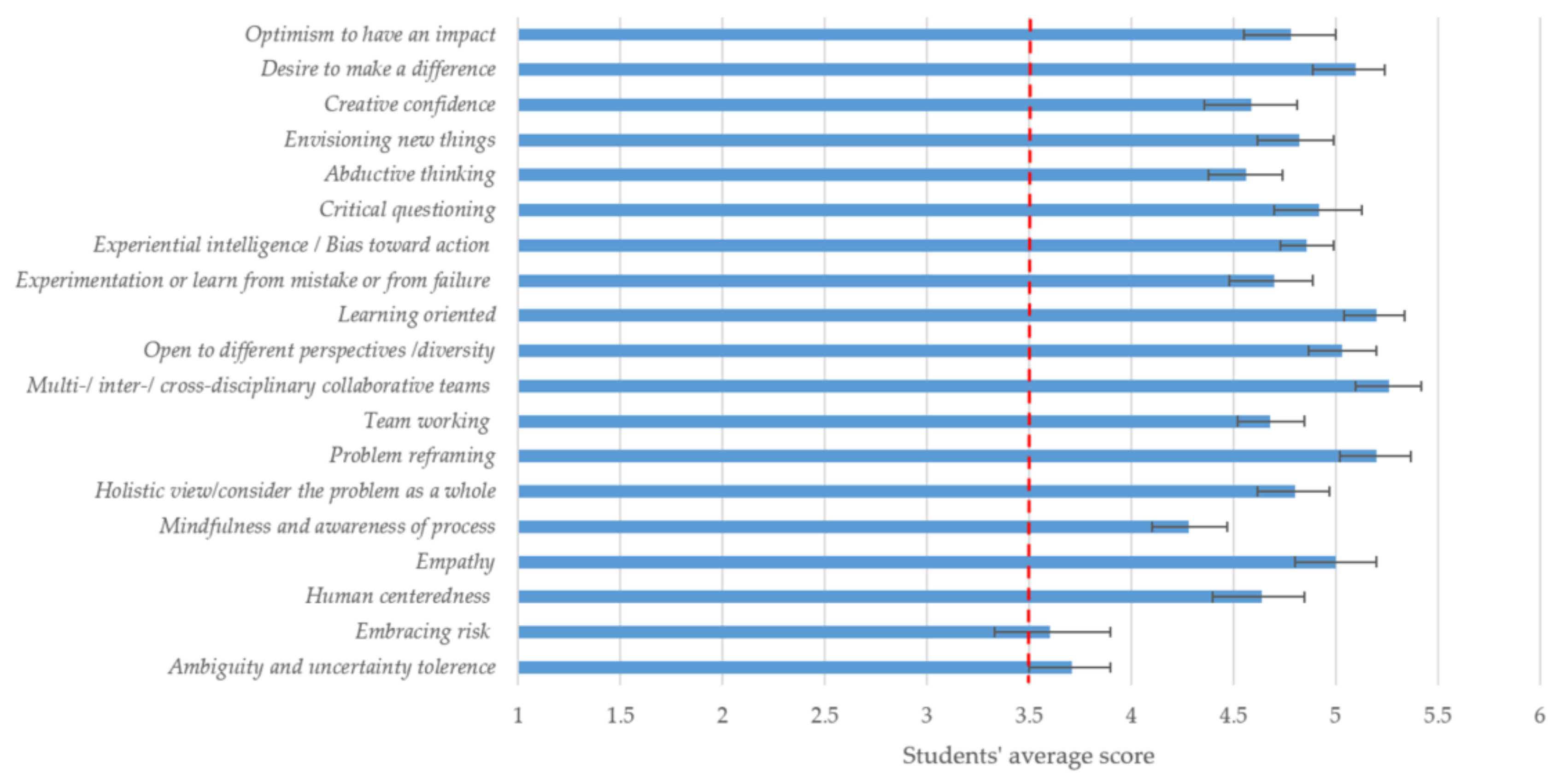 Sustainability 13 04369 g002 Sustainability 13 04369 g002