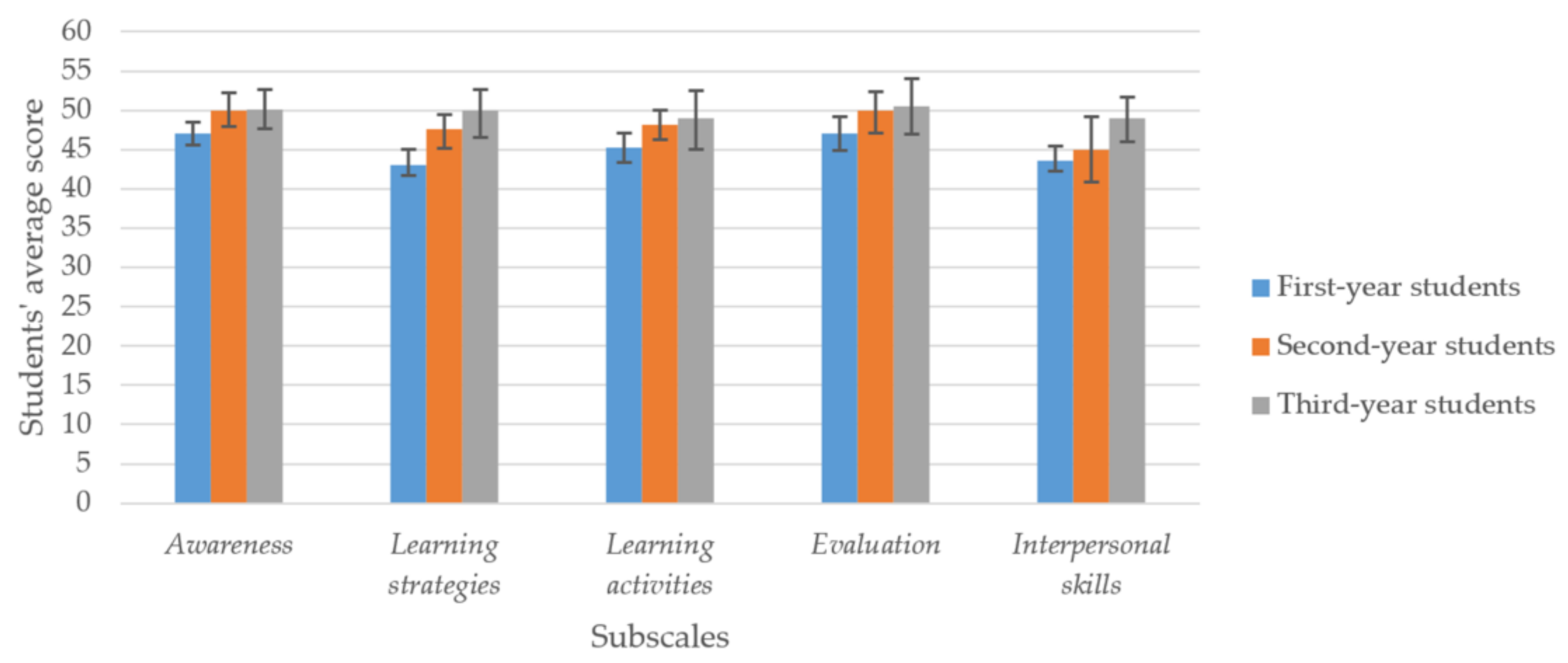 Sustainability 13 04369 g003 Sustainability 13 04369 g003