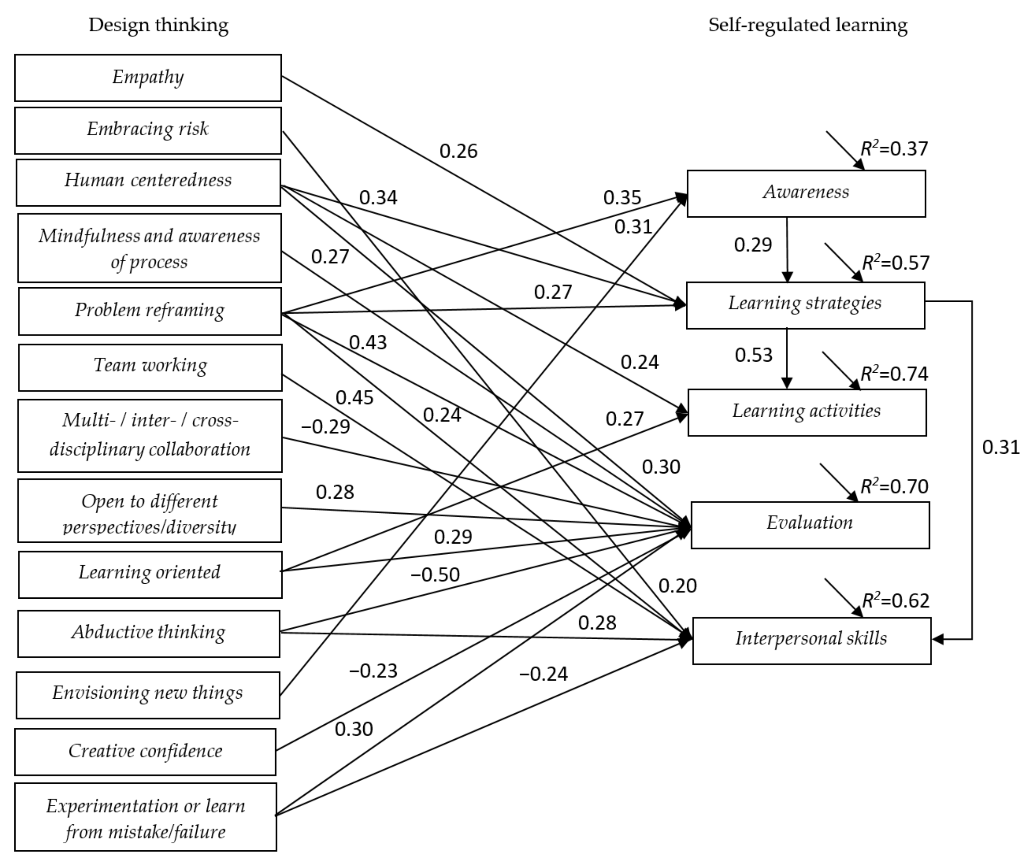 Sustainability 13 04369 g004 Sustainability 13 04369 g004