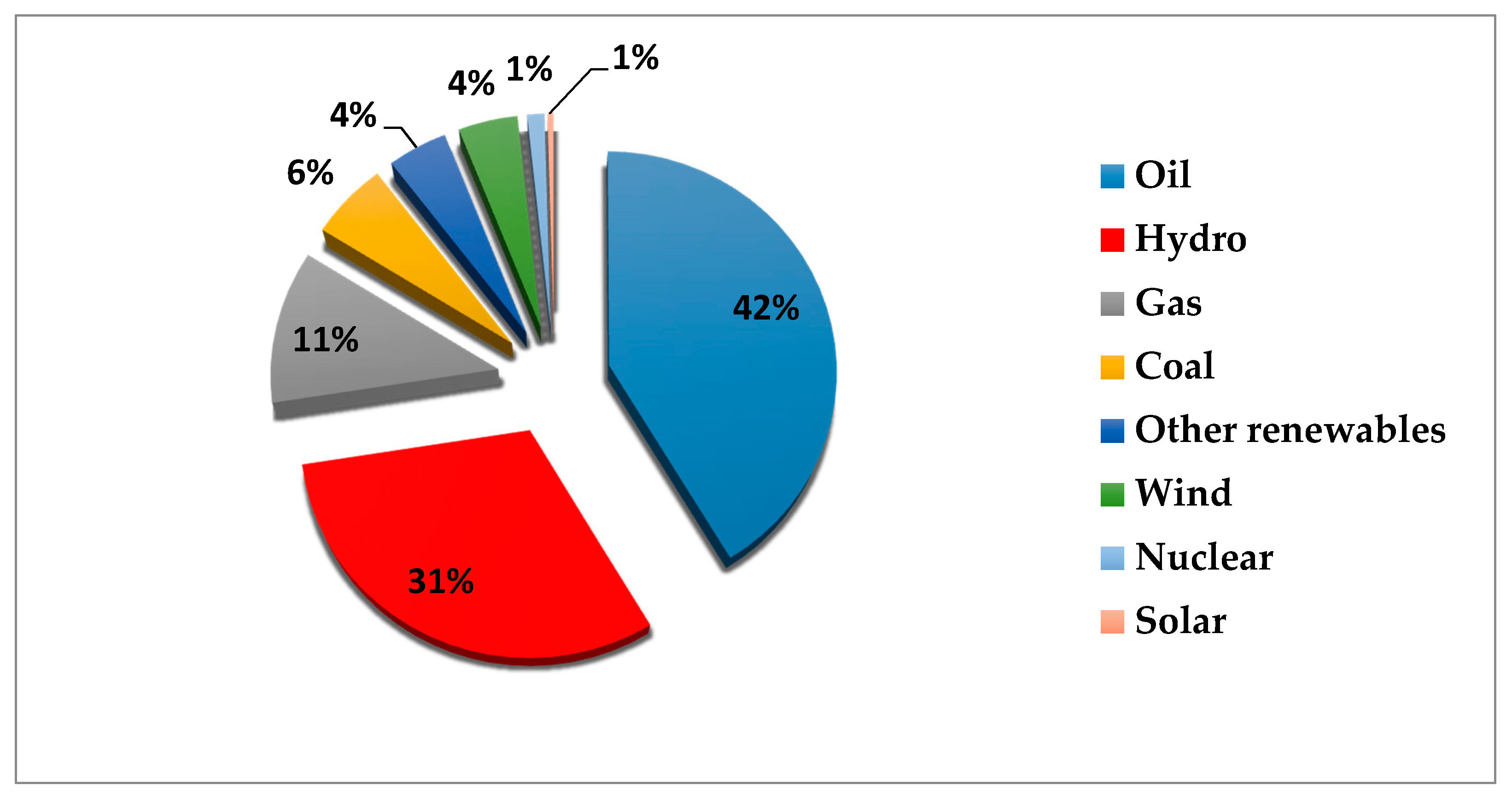 Sustainability 13 04371 g001 Sustainability 13 04371 g001