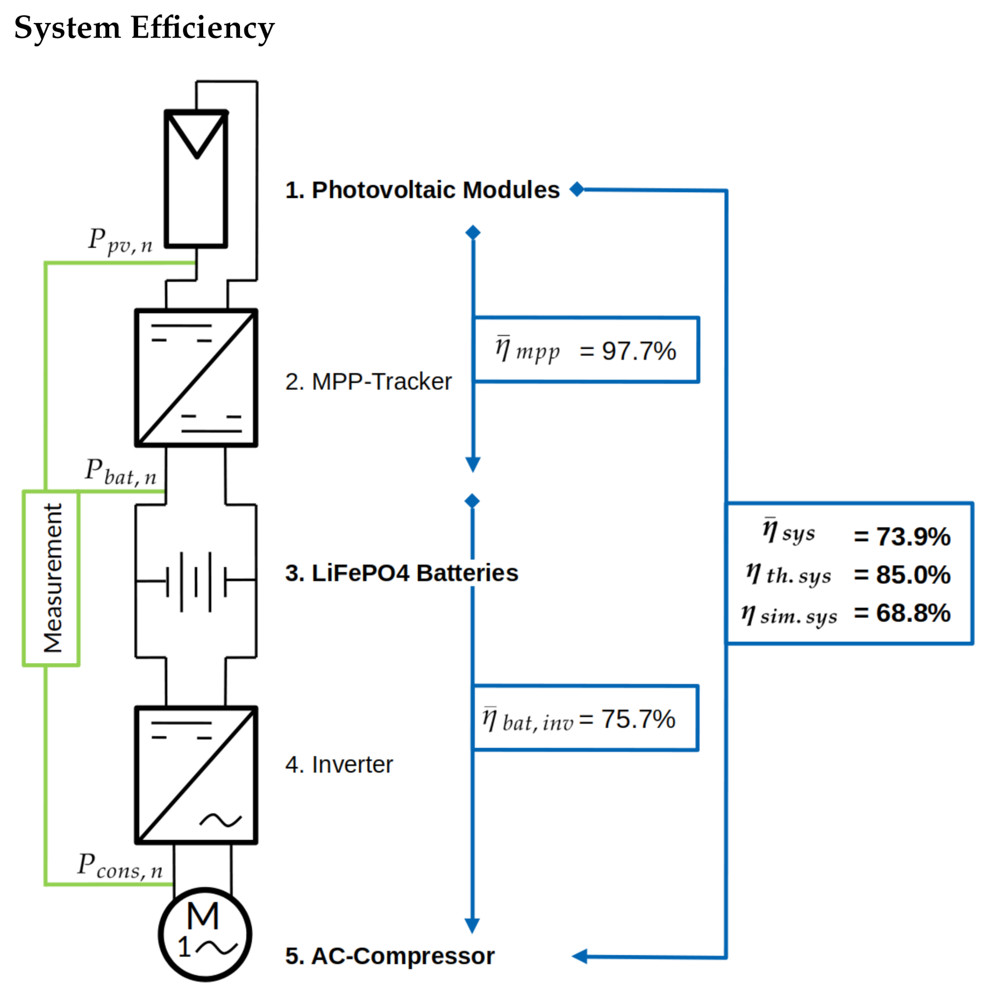Sustainability 13 04374 g002