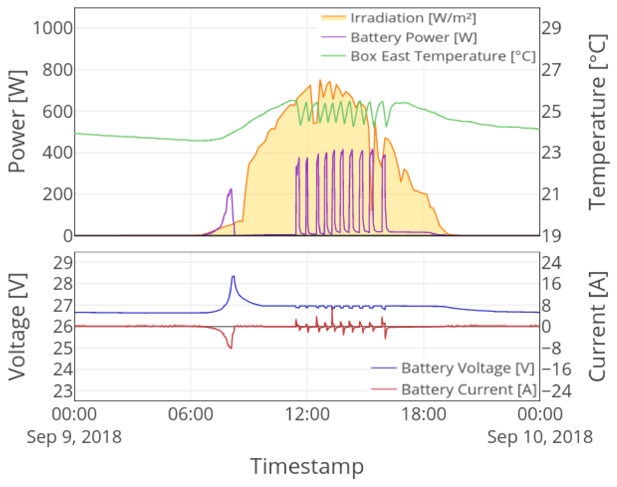 Sustainability 13 04374 g004
