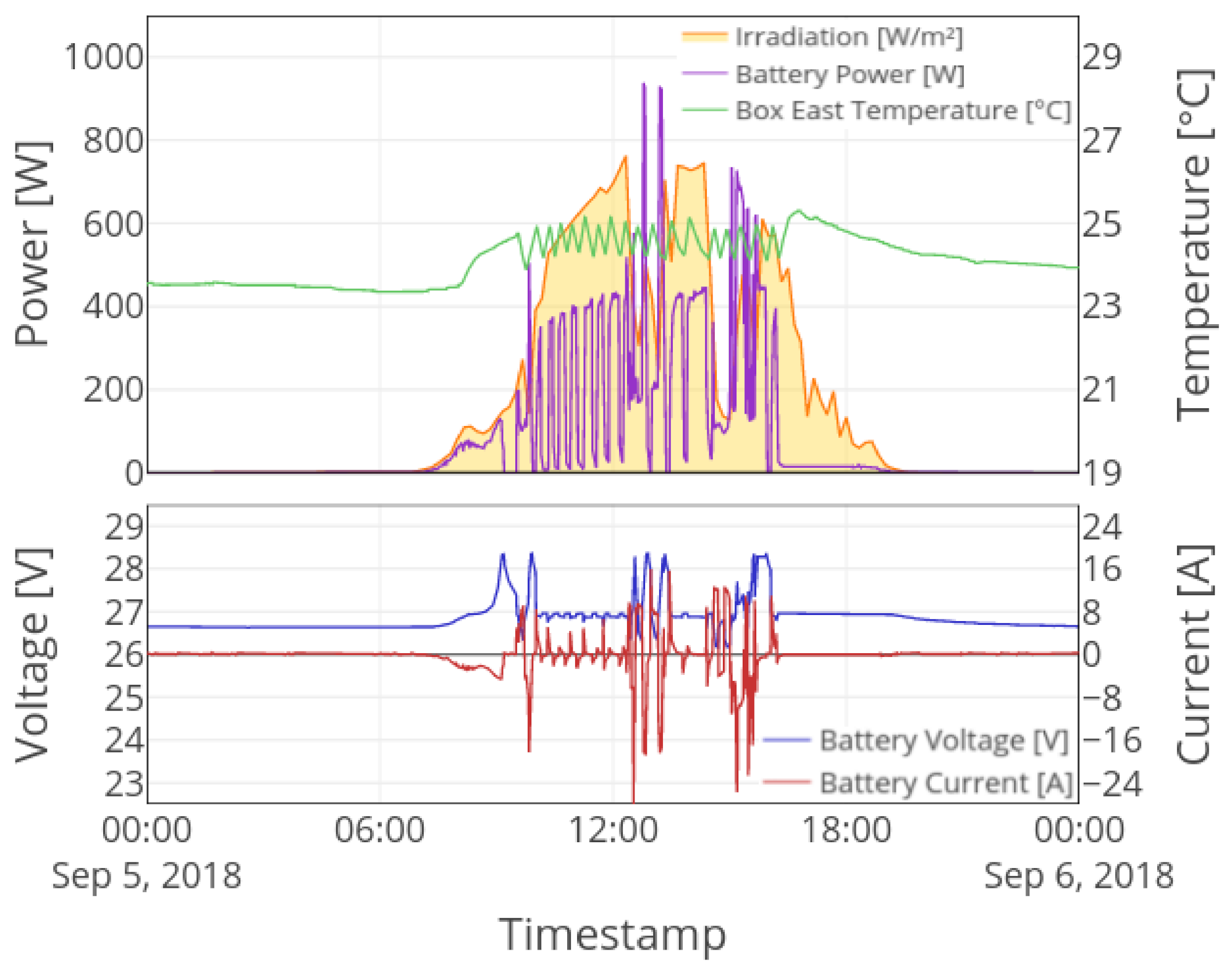 Sustainability 13 04374 g005