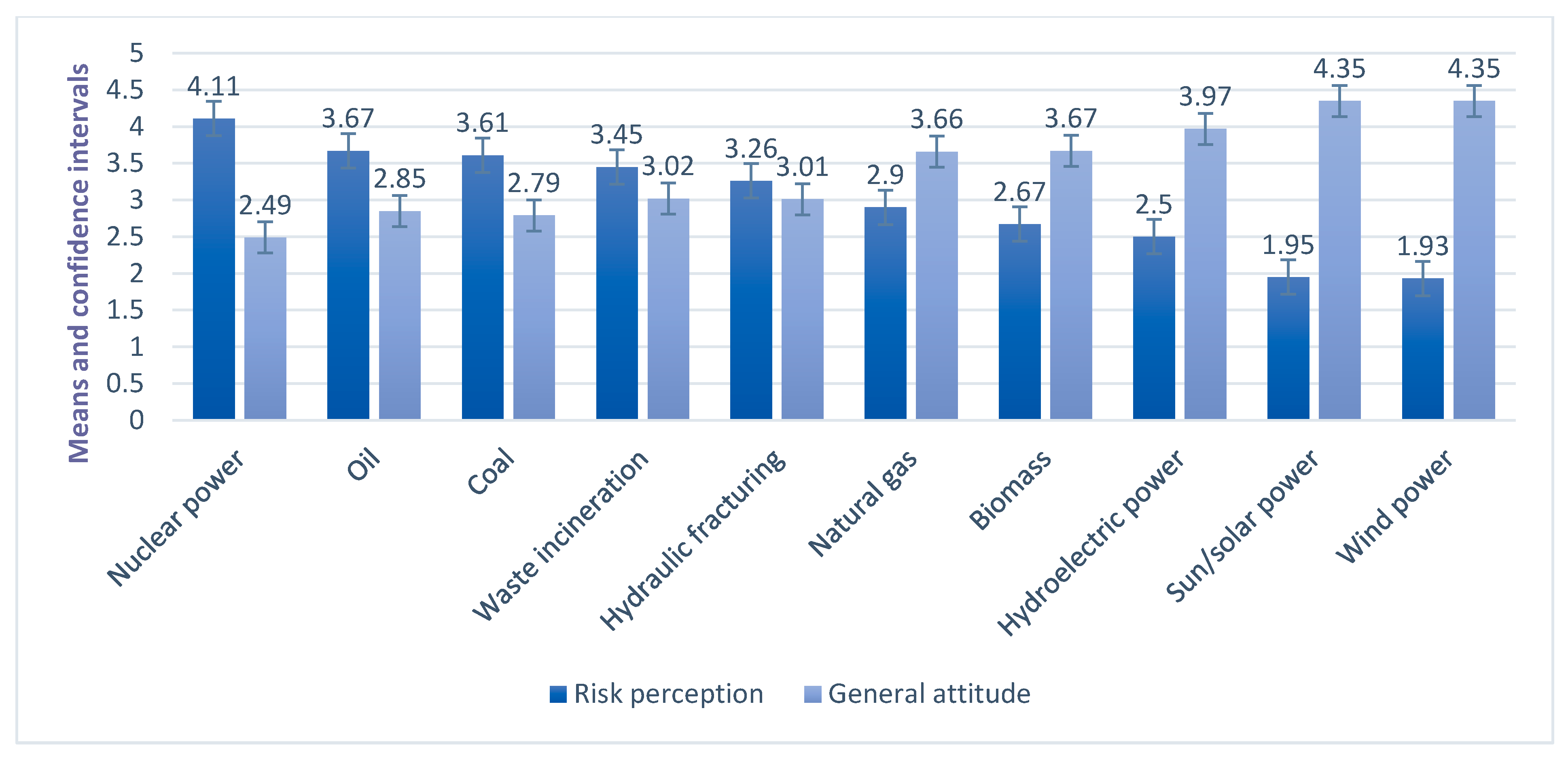 Sustainability 13 04376 g002