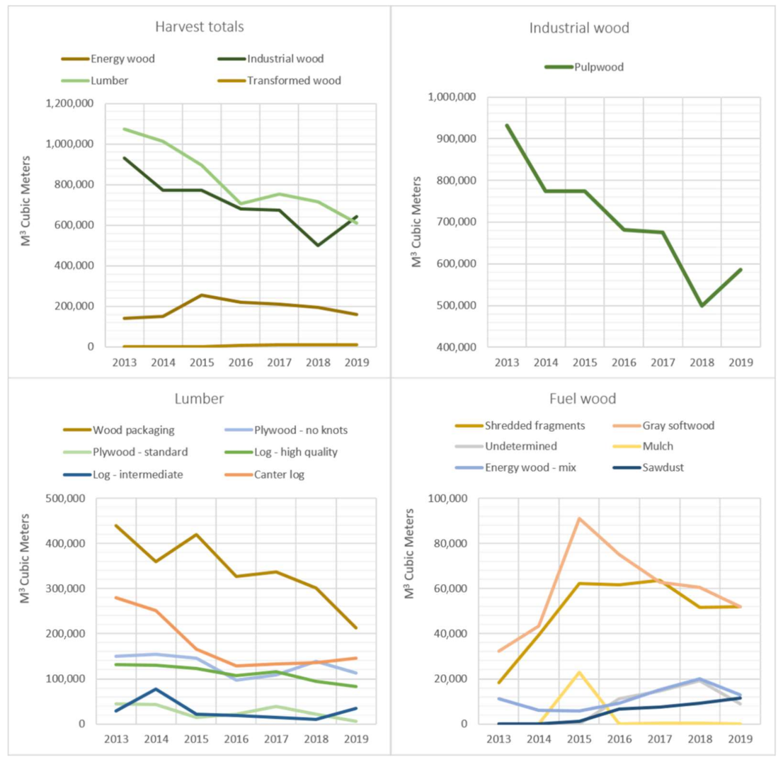 Sustainability 13 04378 g004