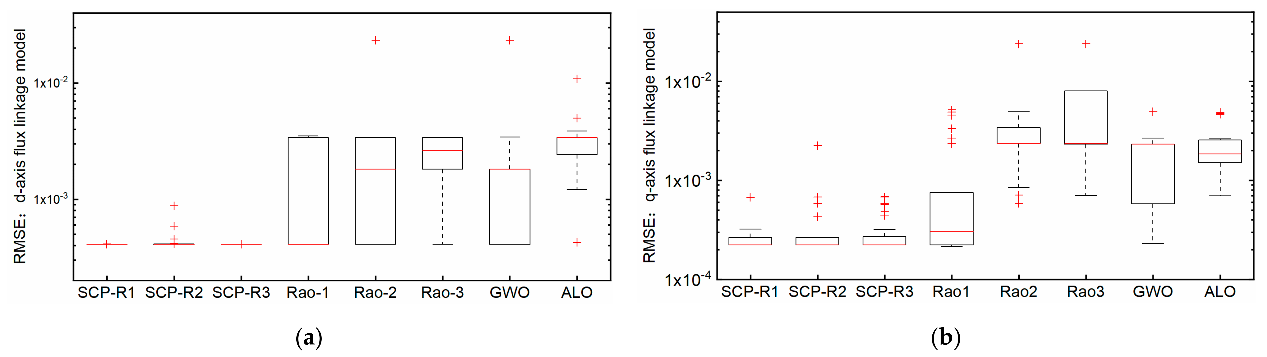 Sustainability 13 04379 g003