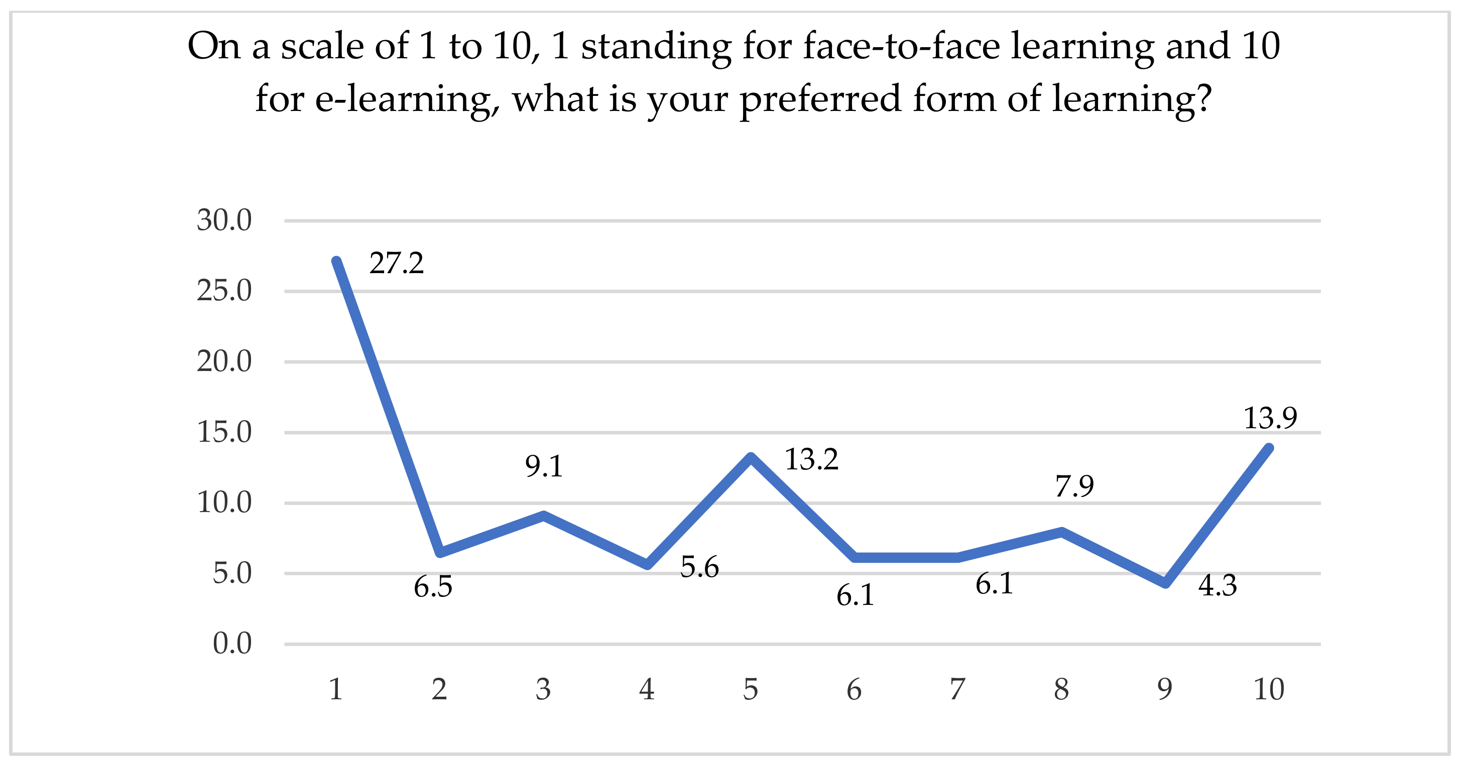 Frontiers  The effect of students' online learning experience on