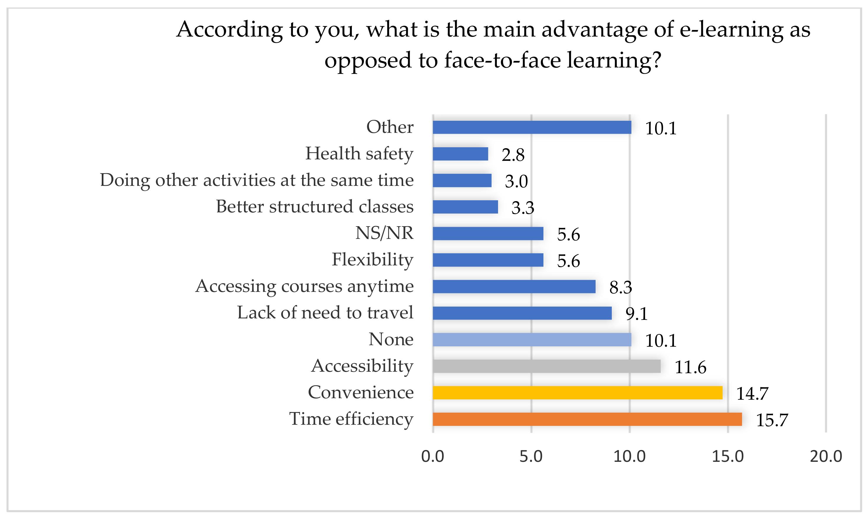 Sustainability Free Full Text E Learning Vs Face To Face Learning Analyzing Students Preferences And Behaviors Sustainability Free Full Text E Learning Vs Face To Face Learning Analyzing Students Preferences And Behaviors