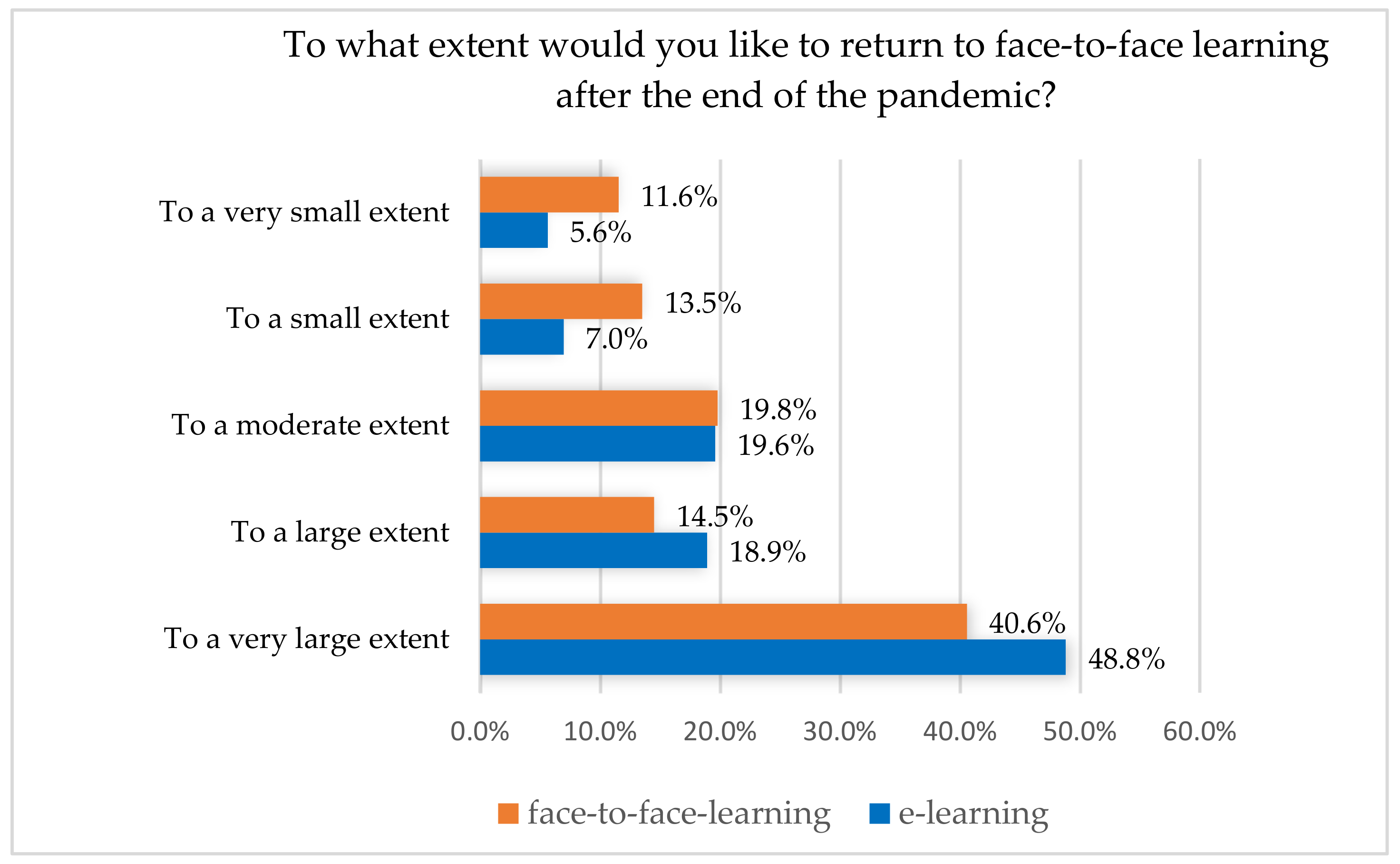 Sustainability 13 04381 g006