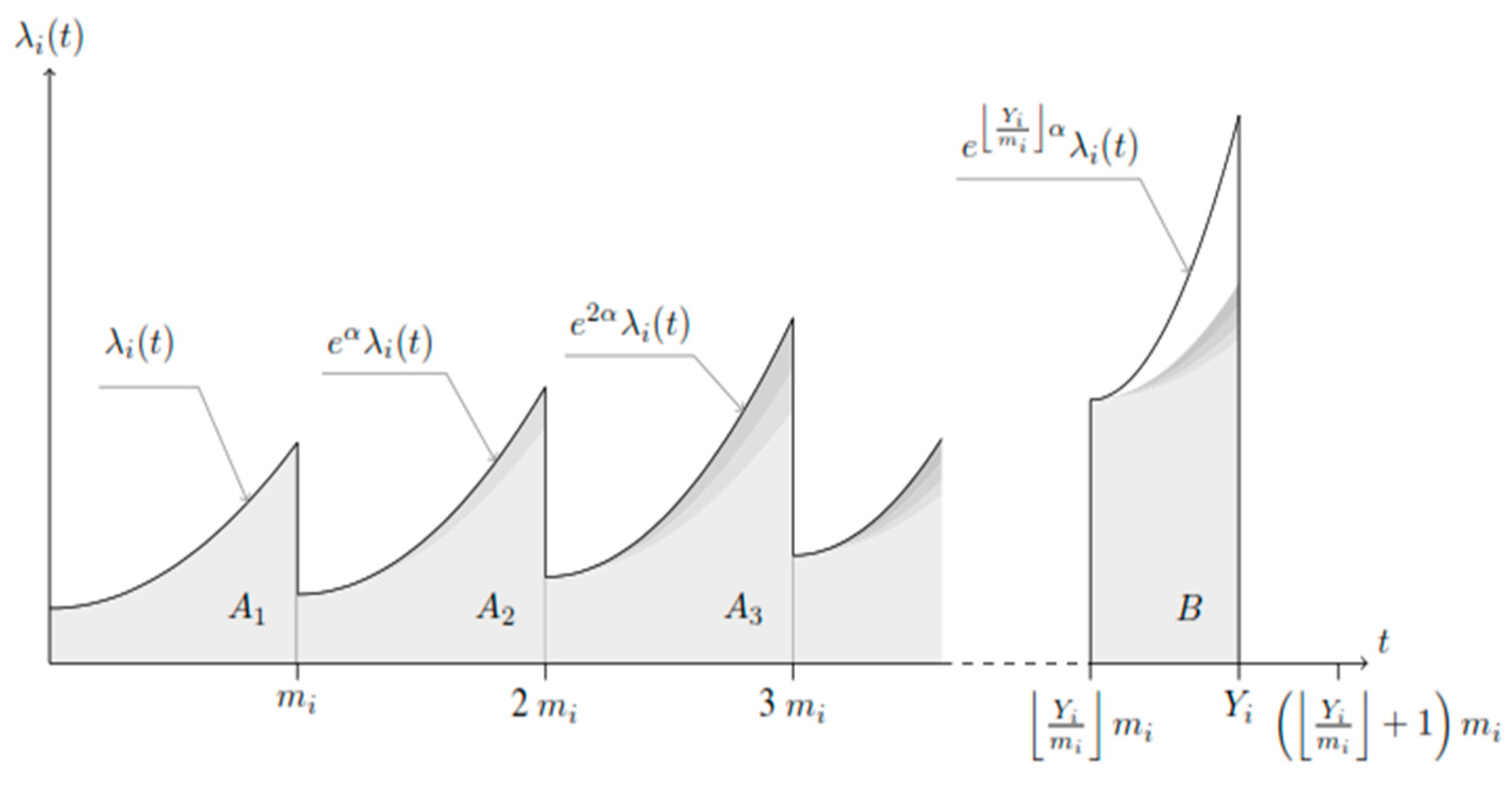 Sustainability 13 04384 g001
