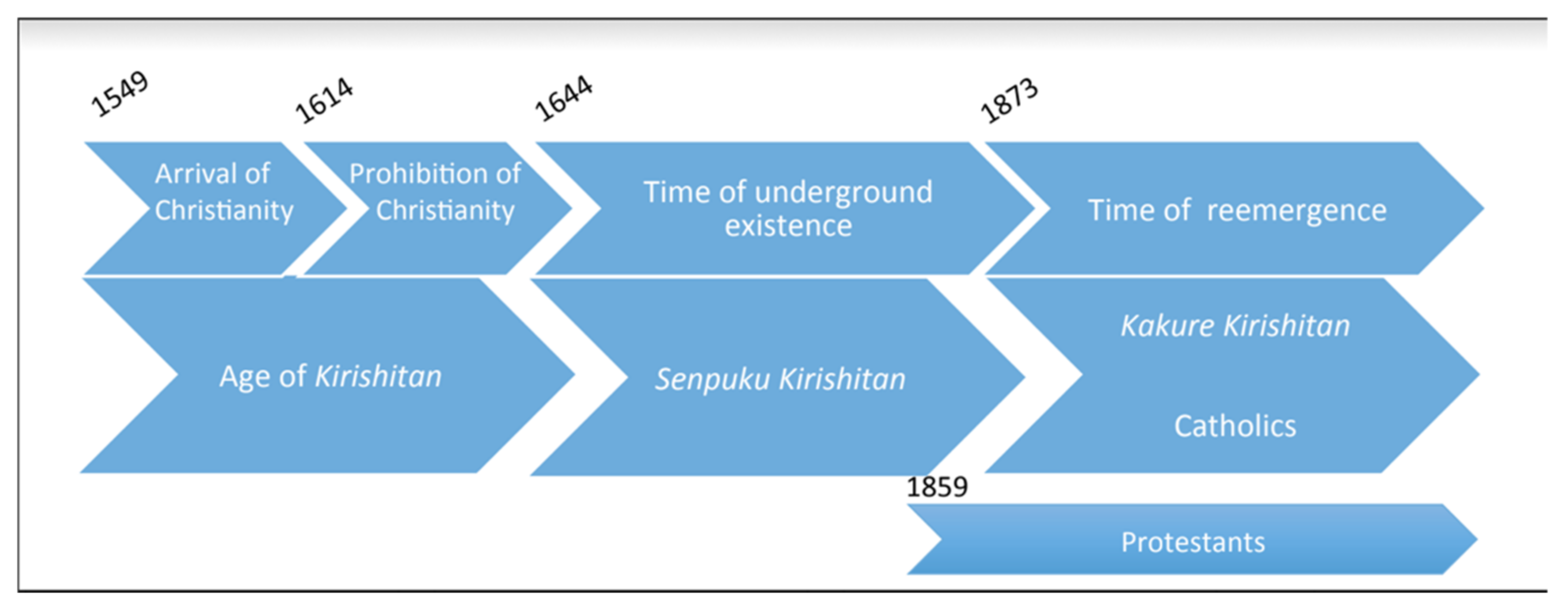 Sustainability 13 04387 g003