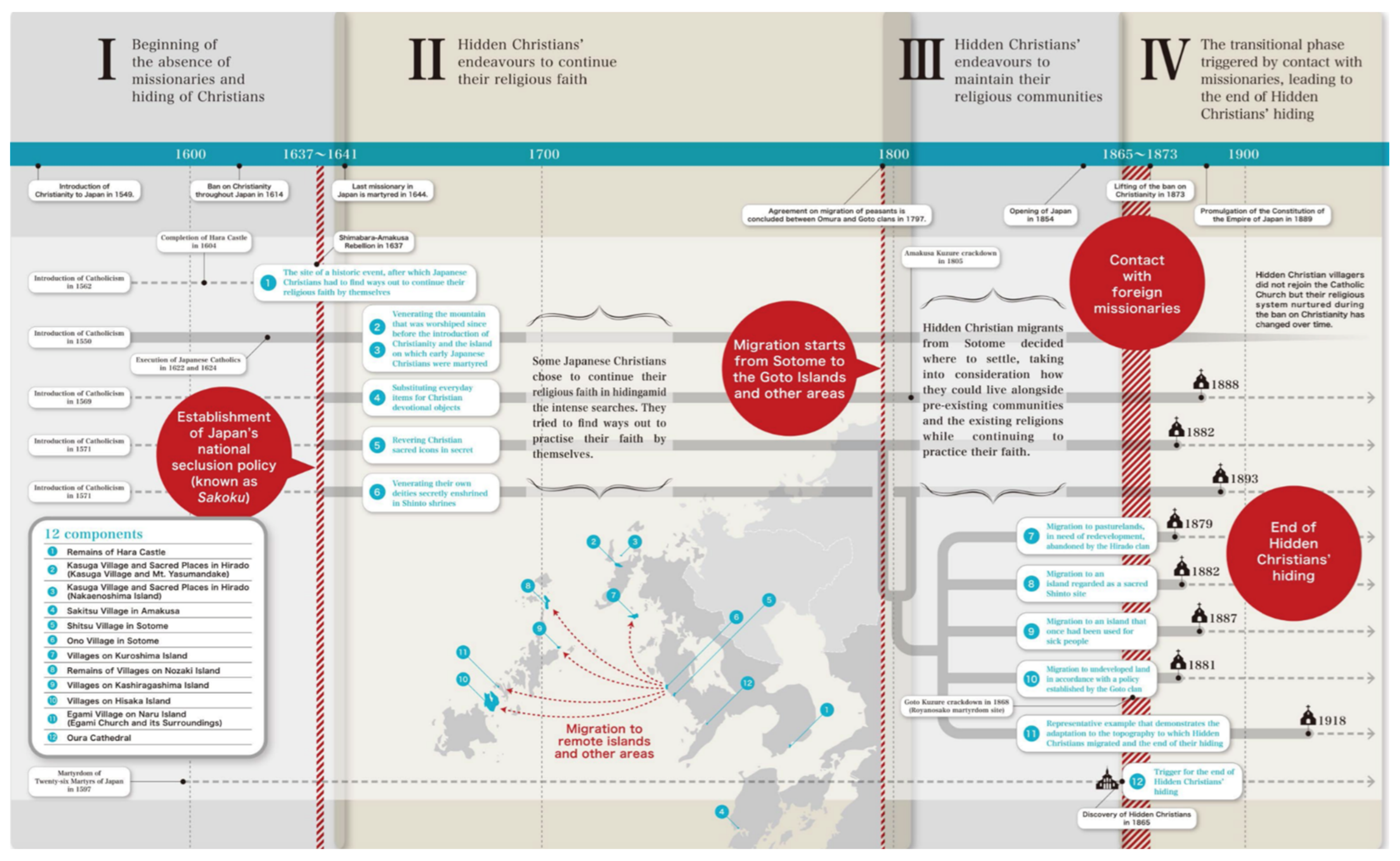 Sustainability 13 04387 g004