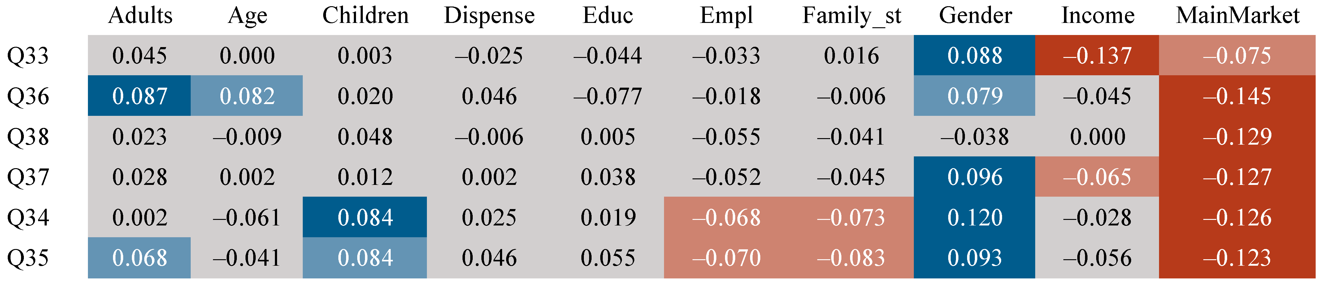 Sustainability 13 04392 g007
