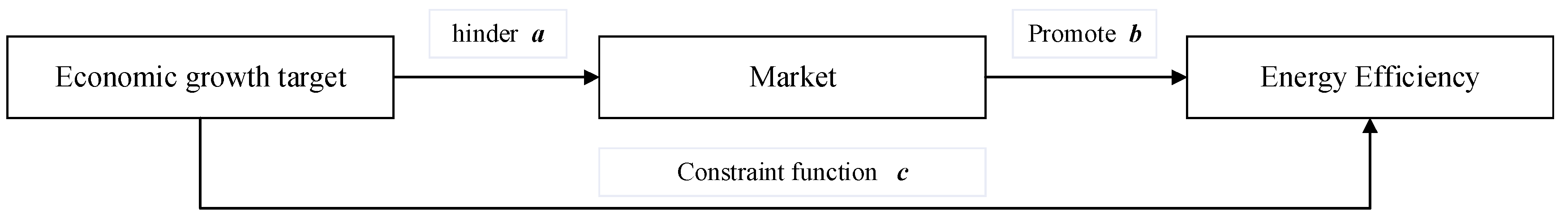 Sustainability 13 04393 g002 Sustainability 13 04393 g002