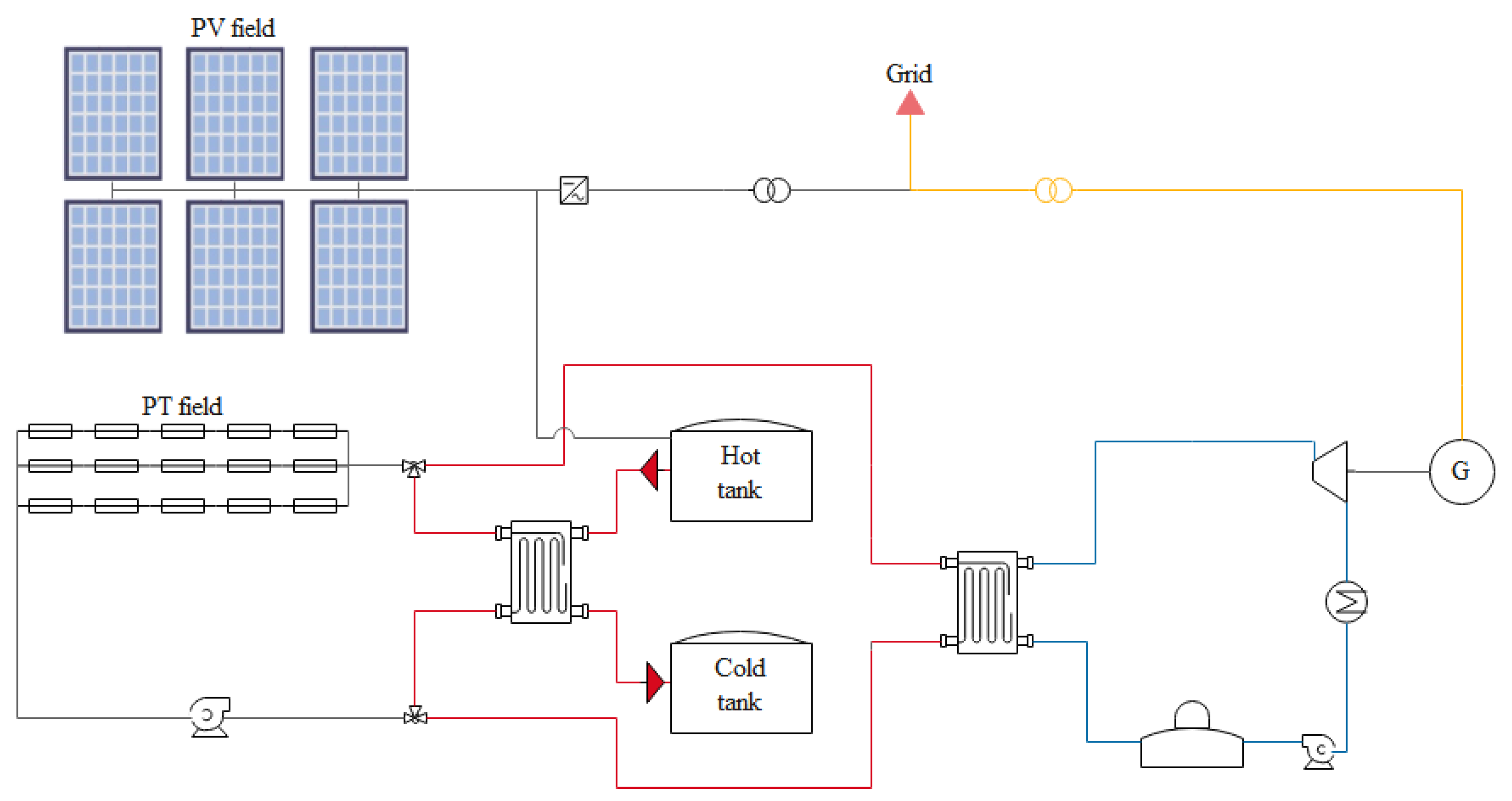 Sustainability 13 04402 g003
