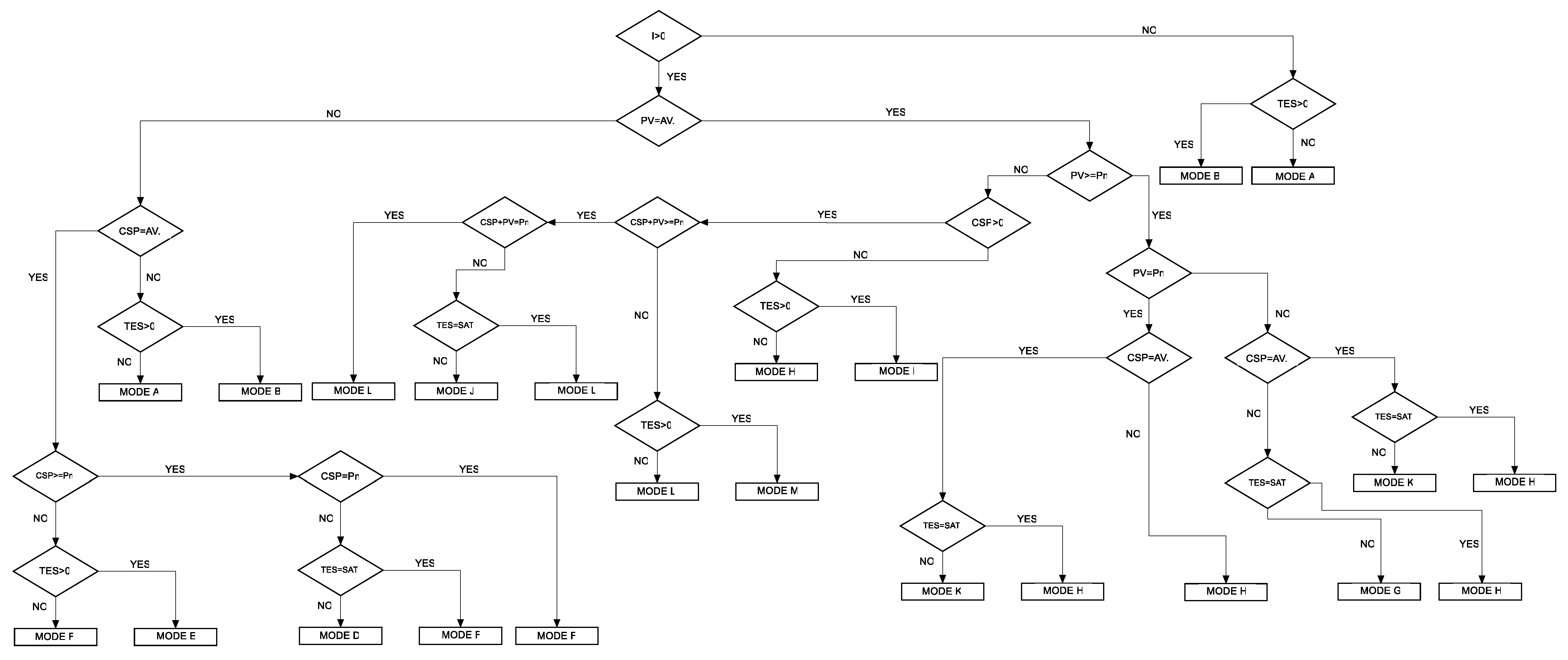 Sustainability 13 04402 g015