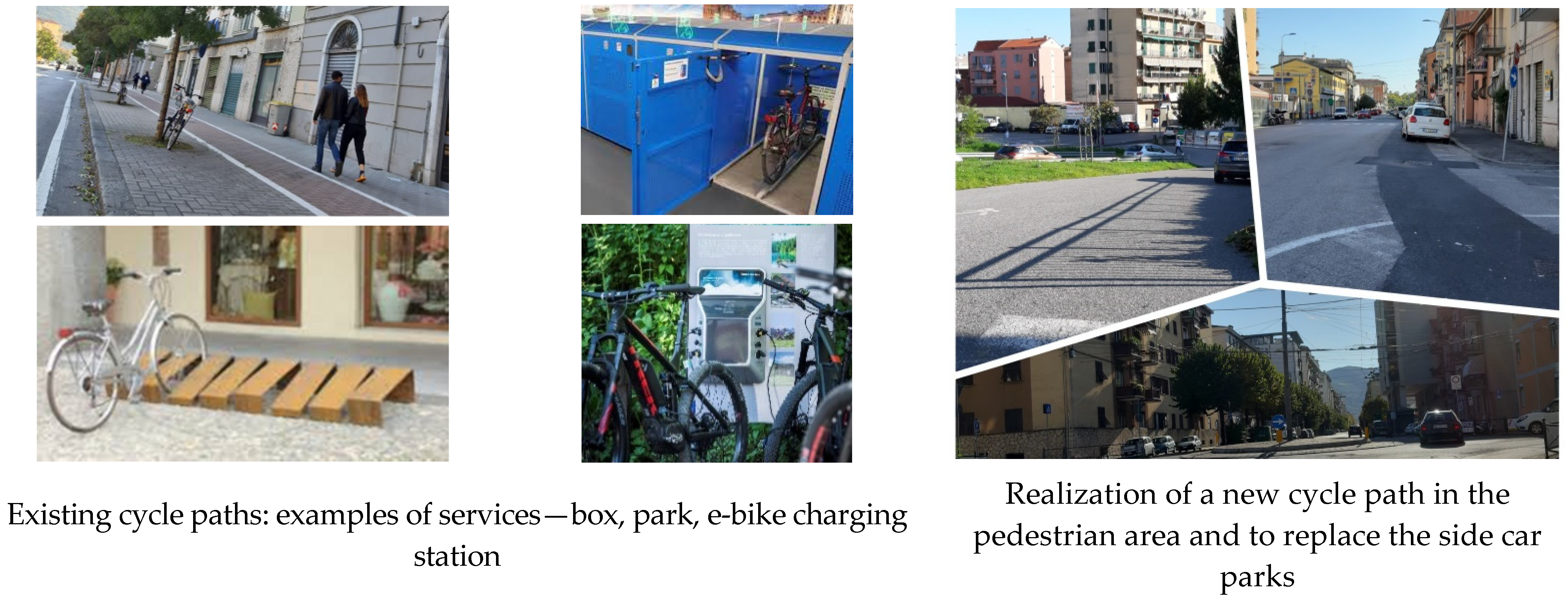 Sustainability 13 04403 g004