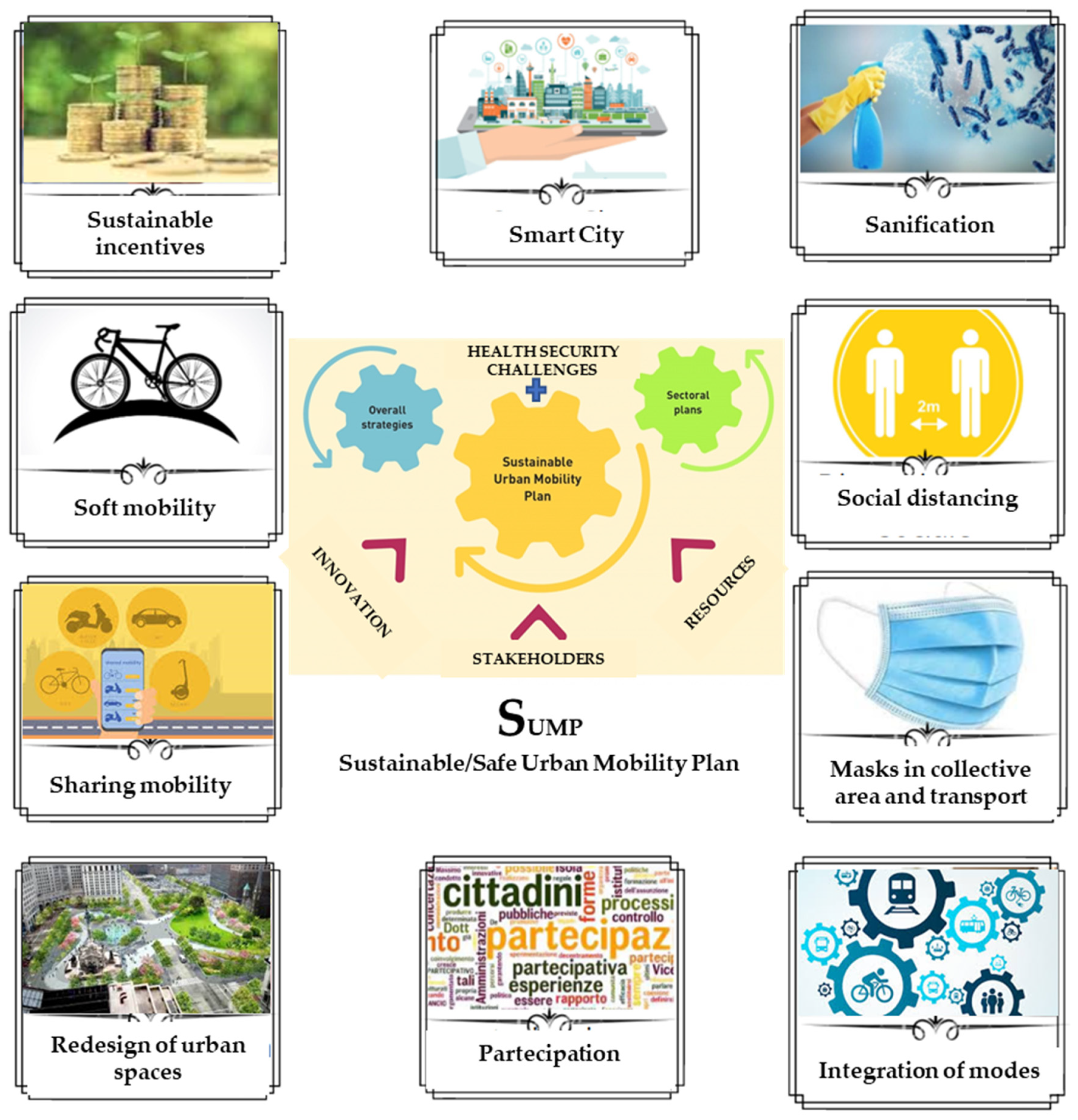 Sustainability 13 04403 g005