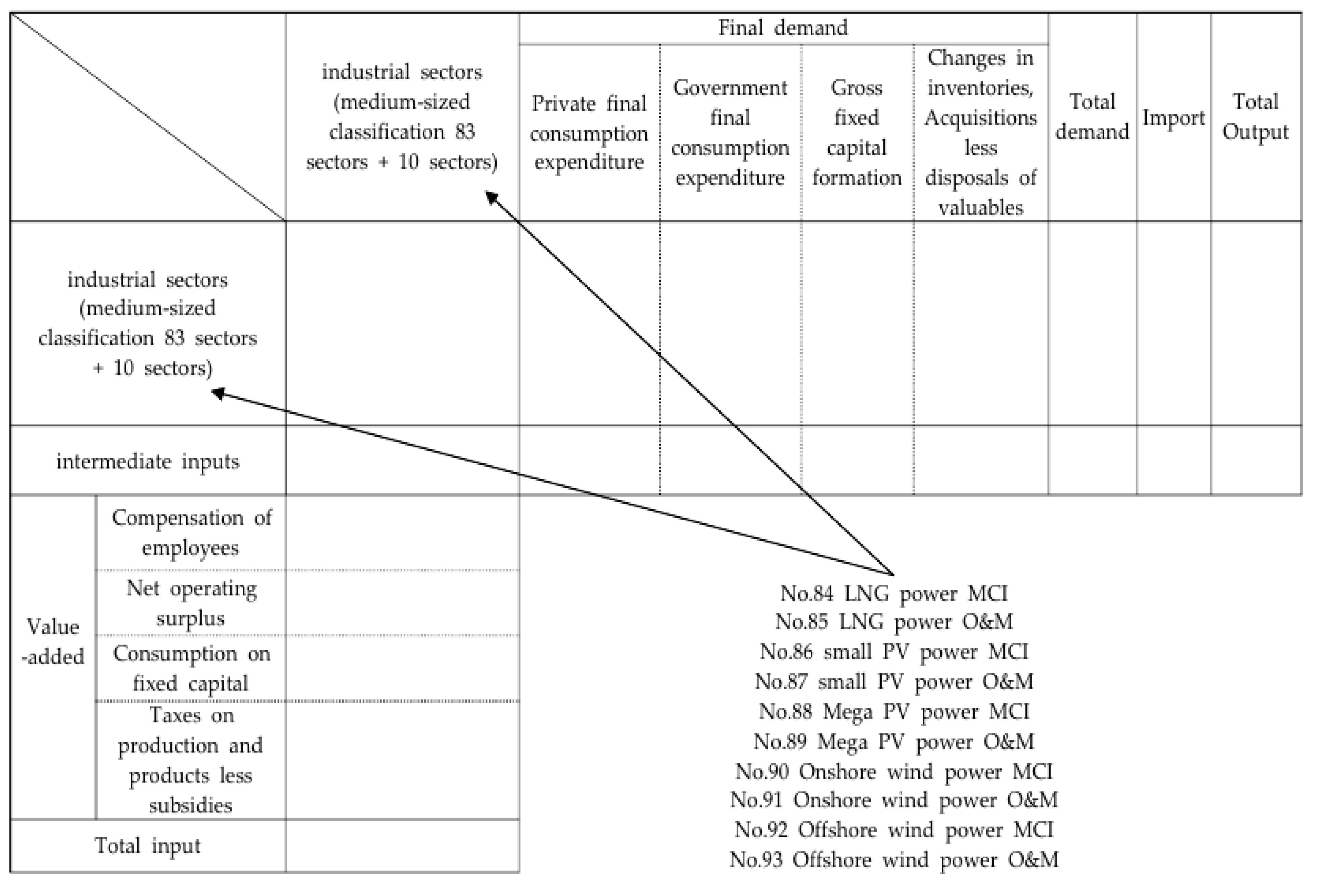 Sustainability 13 04404 g001