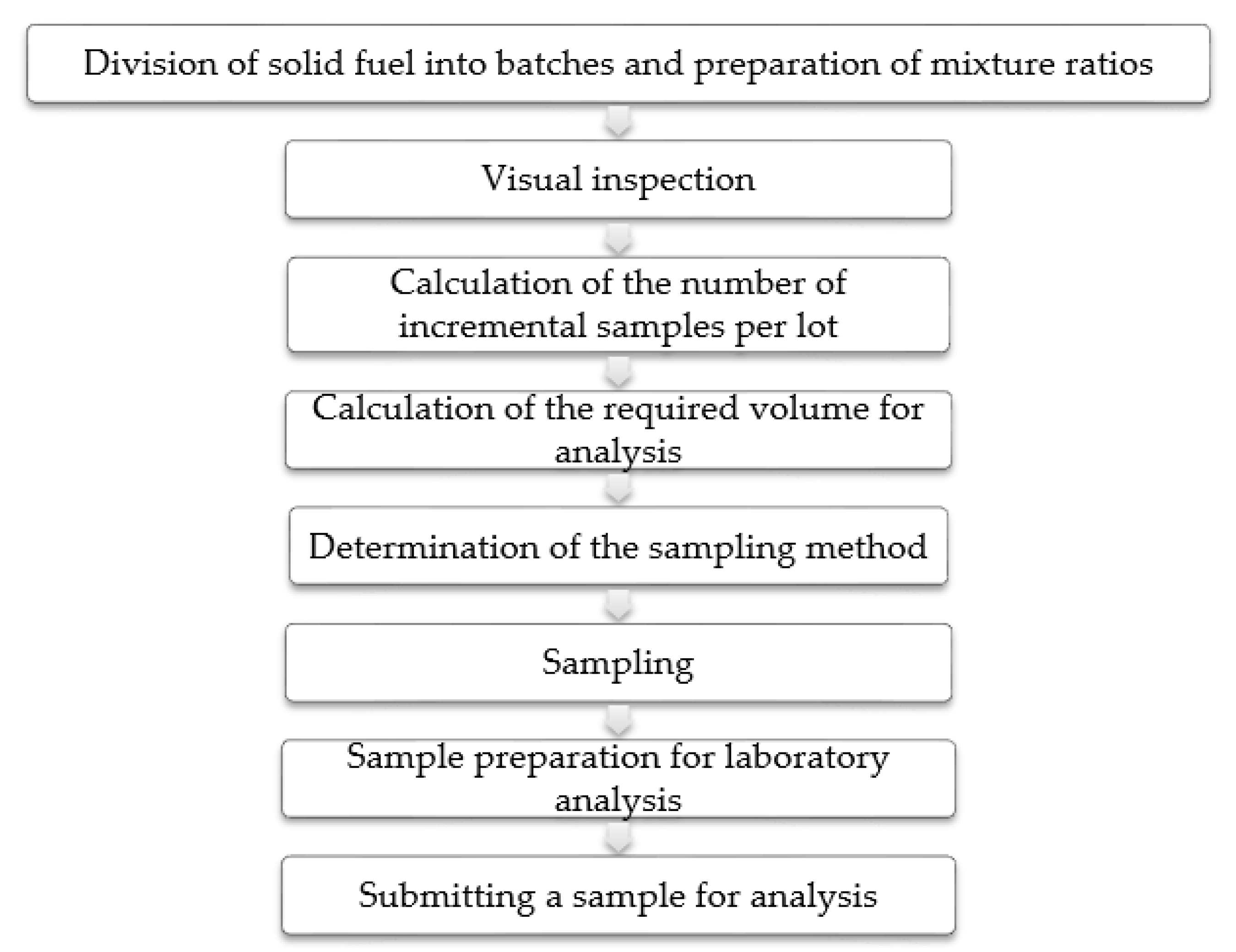 Sustainability 13 04405 g001 550