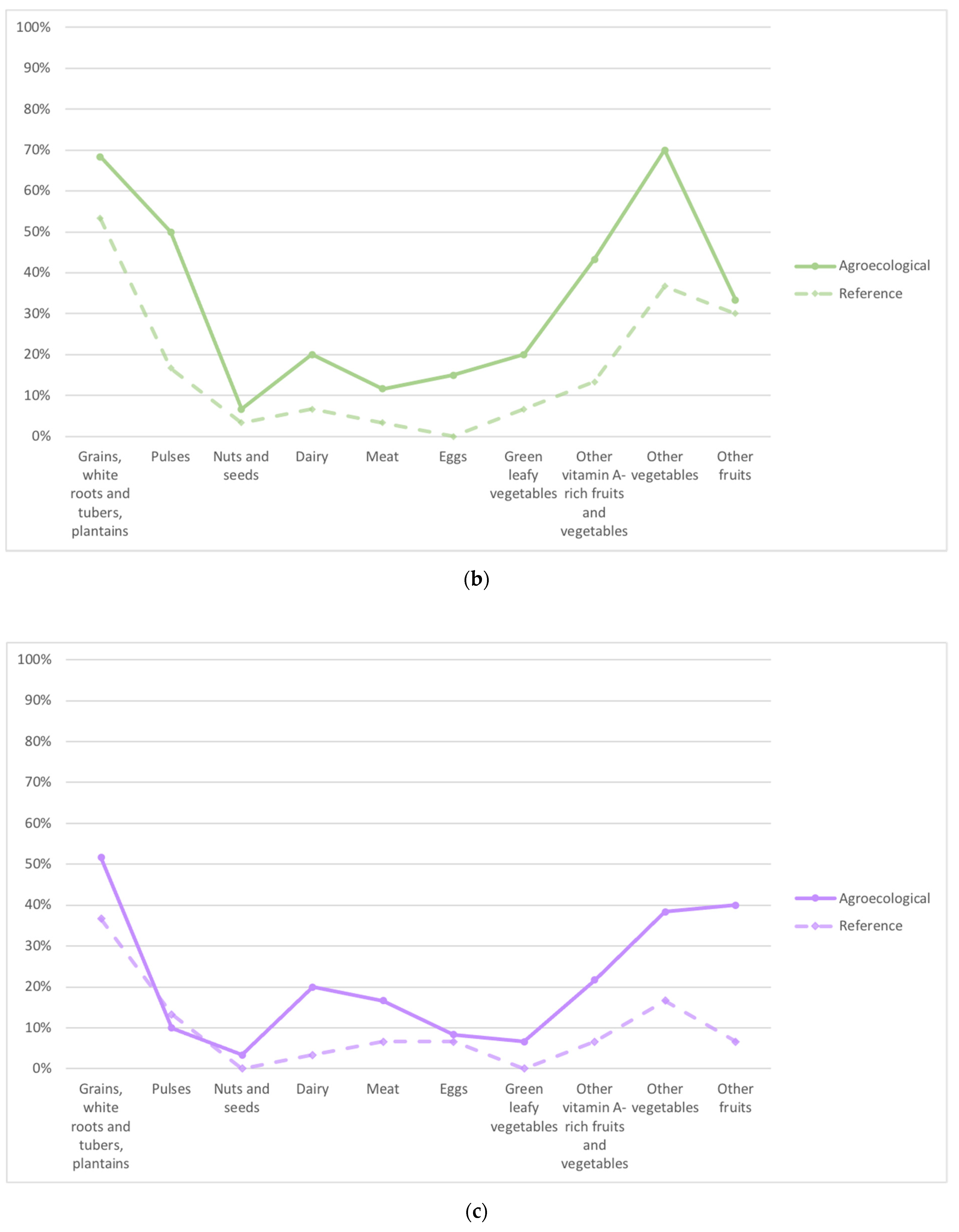 Sustainability 13 04410 g001b