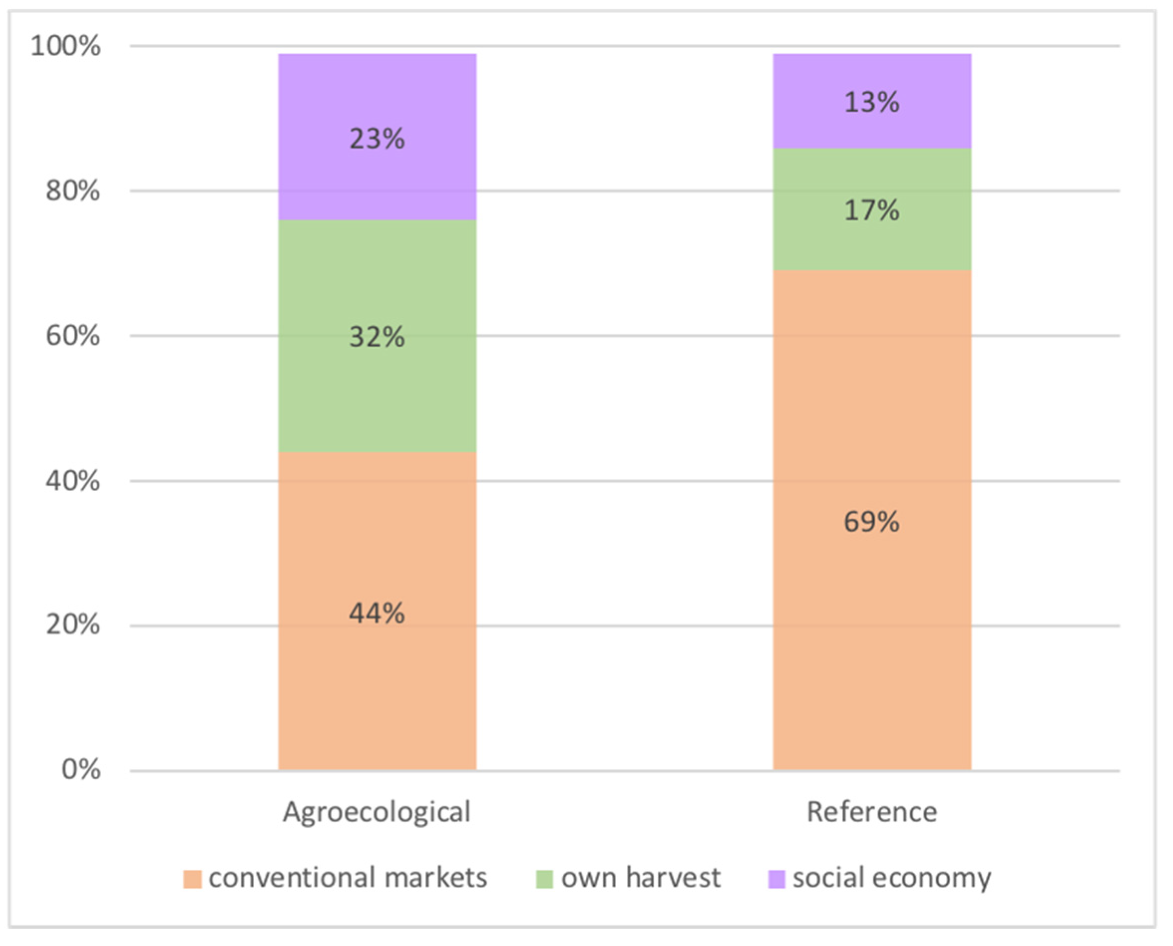 Sustainability 13 04410 g002