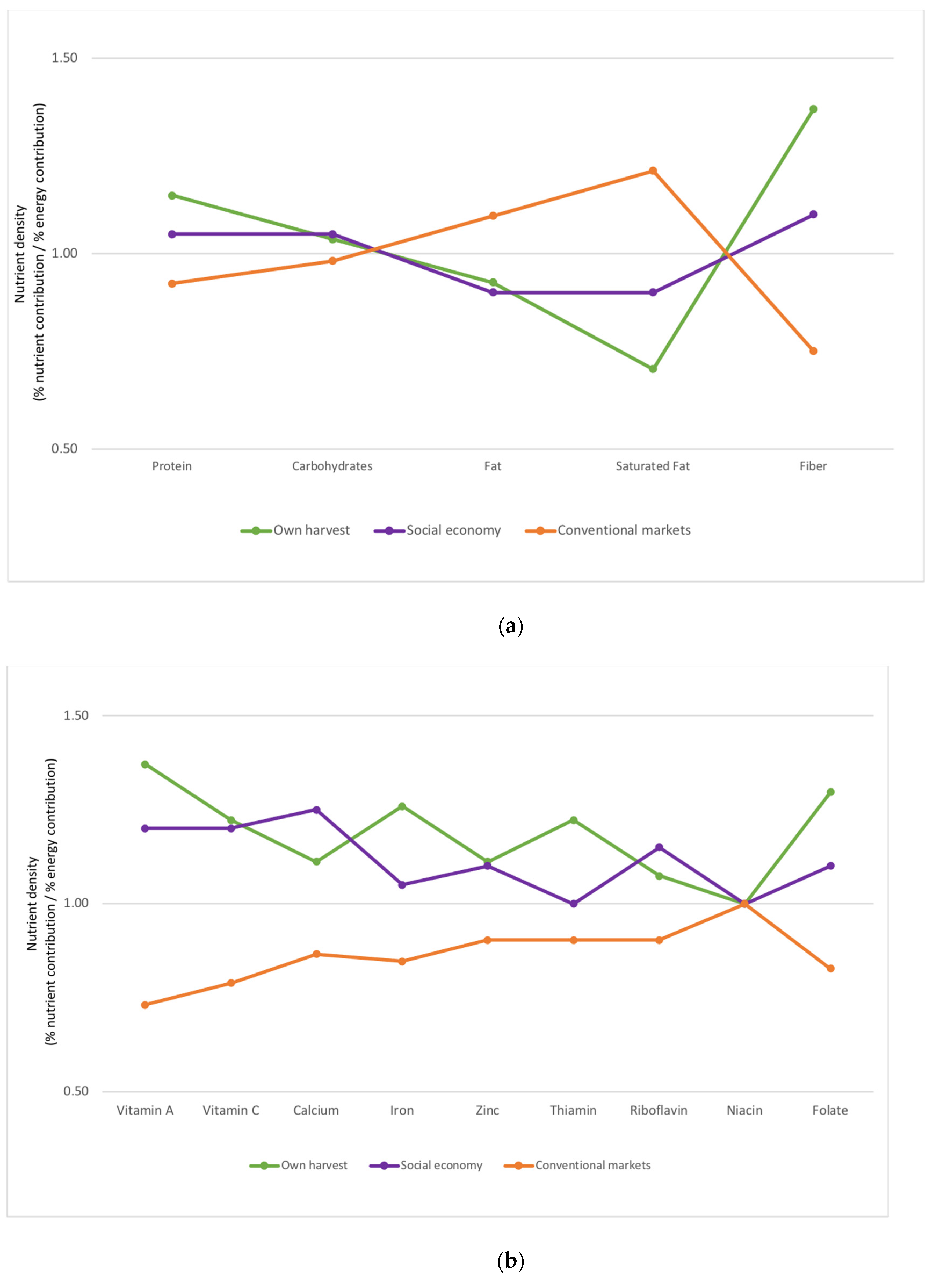 Sustainability 13 04410 g003