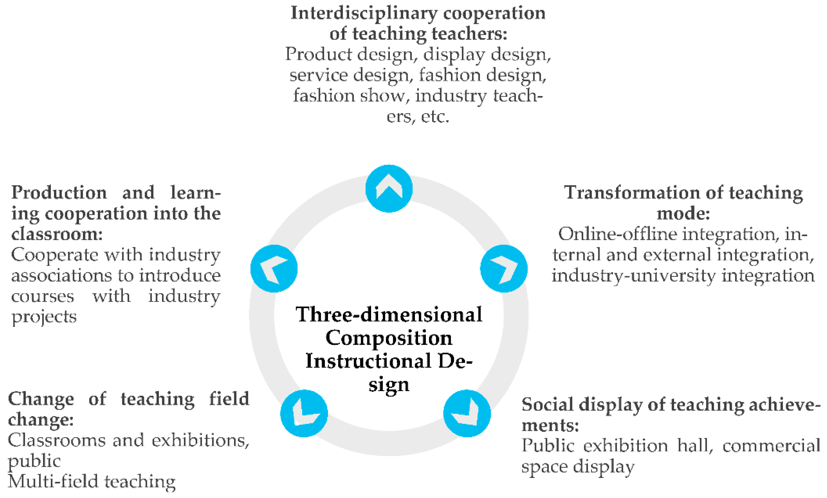 https://www.mdpi.com/sustainability/sustainability-13-04414/article_deploy/html/images/sustainability-13-04414-g001.png