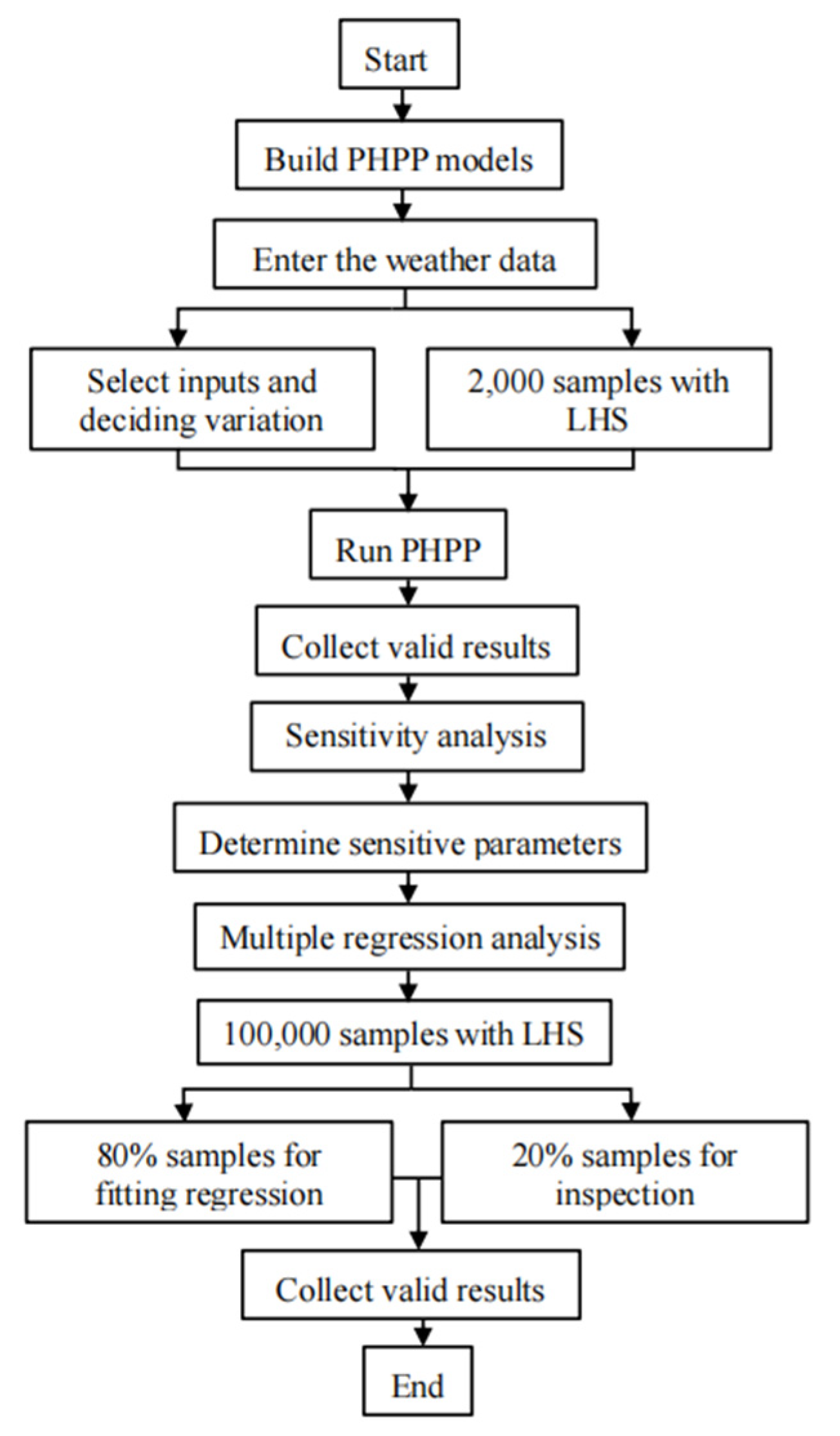 Sustainability 13 04416 g002 Sustainability 13 04416 g002