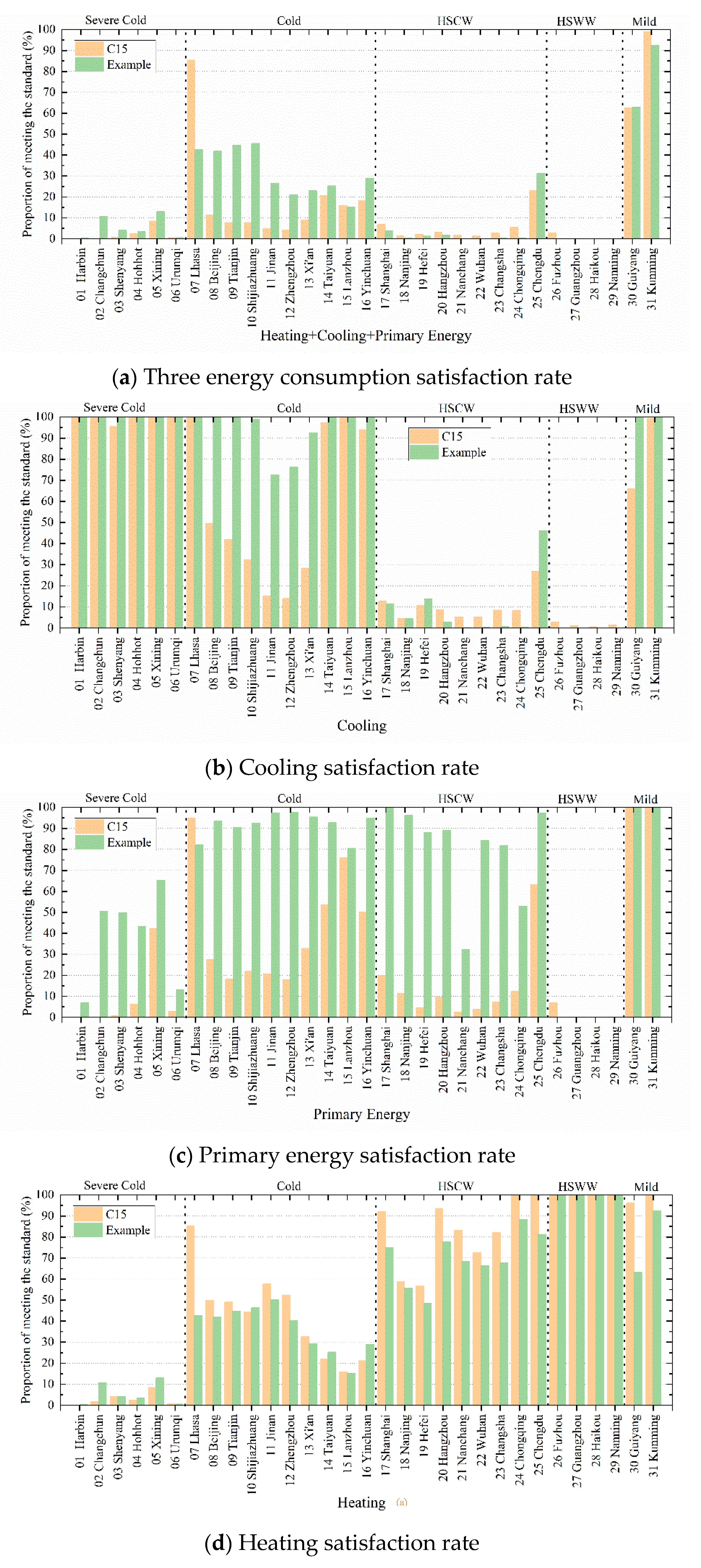 Sustainability 13 04416 g003 Sustainability 13 04416 g003