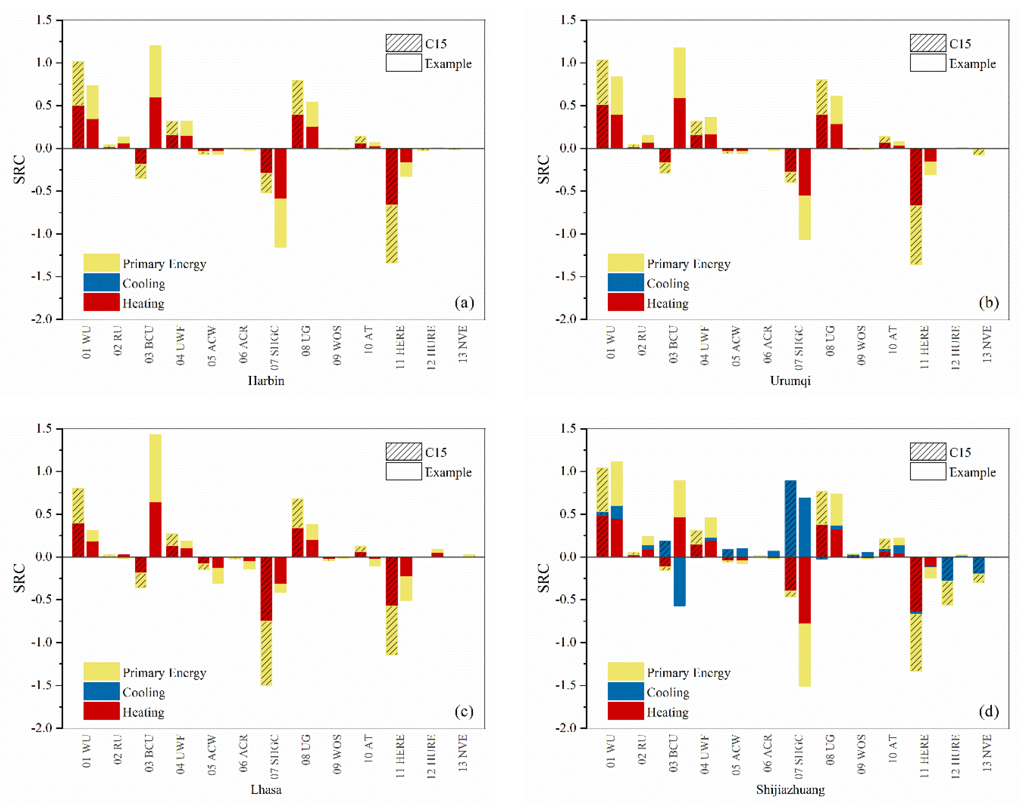 Sustainability 13 04416 g004a Sustainability 13 04416 g004a