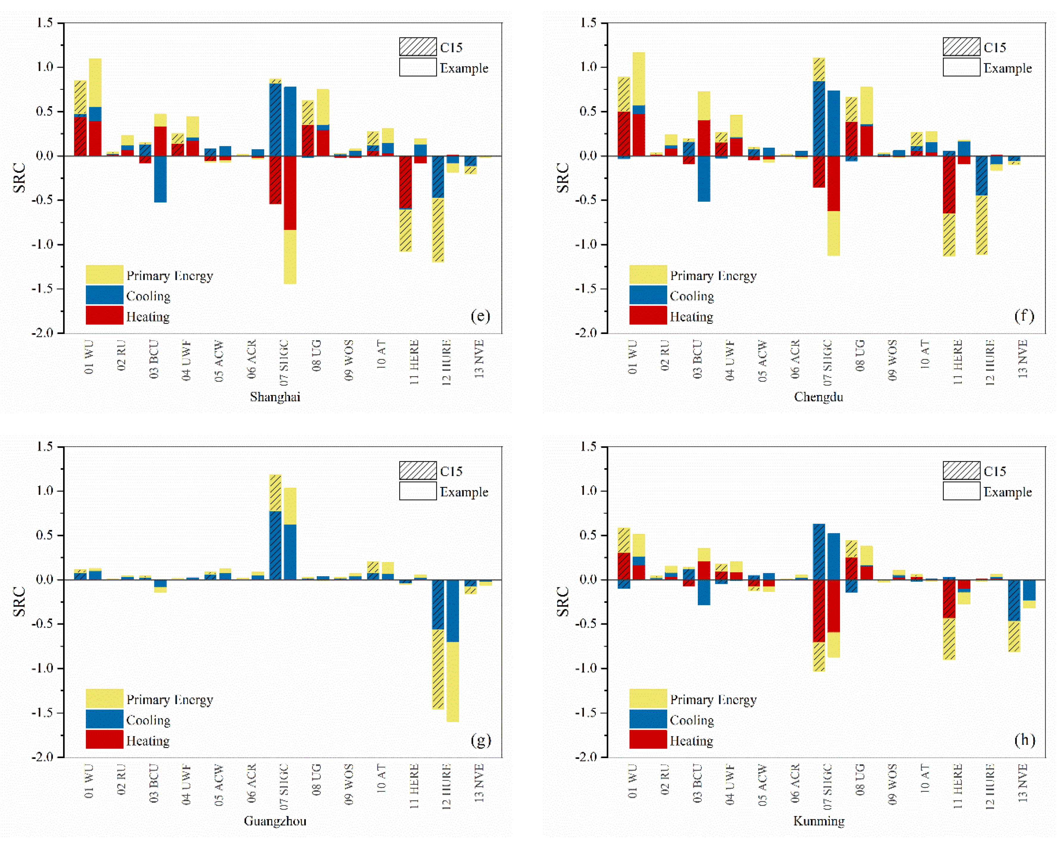 Sustainability 13 04416 g004b Sustainability 13 04416 g004b