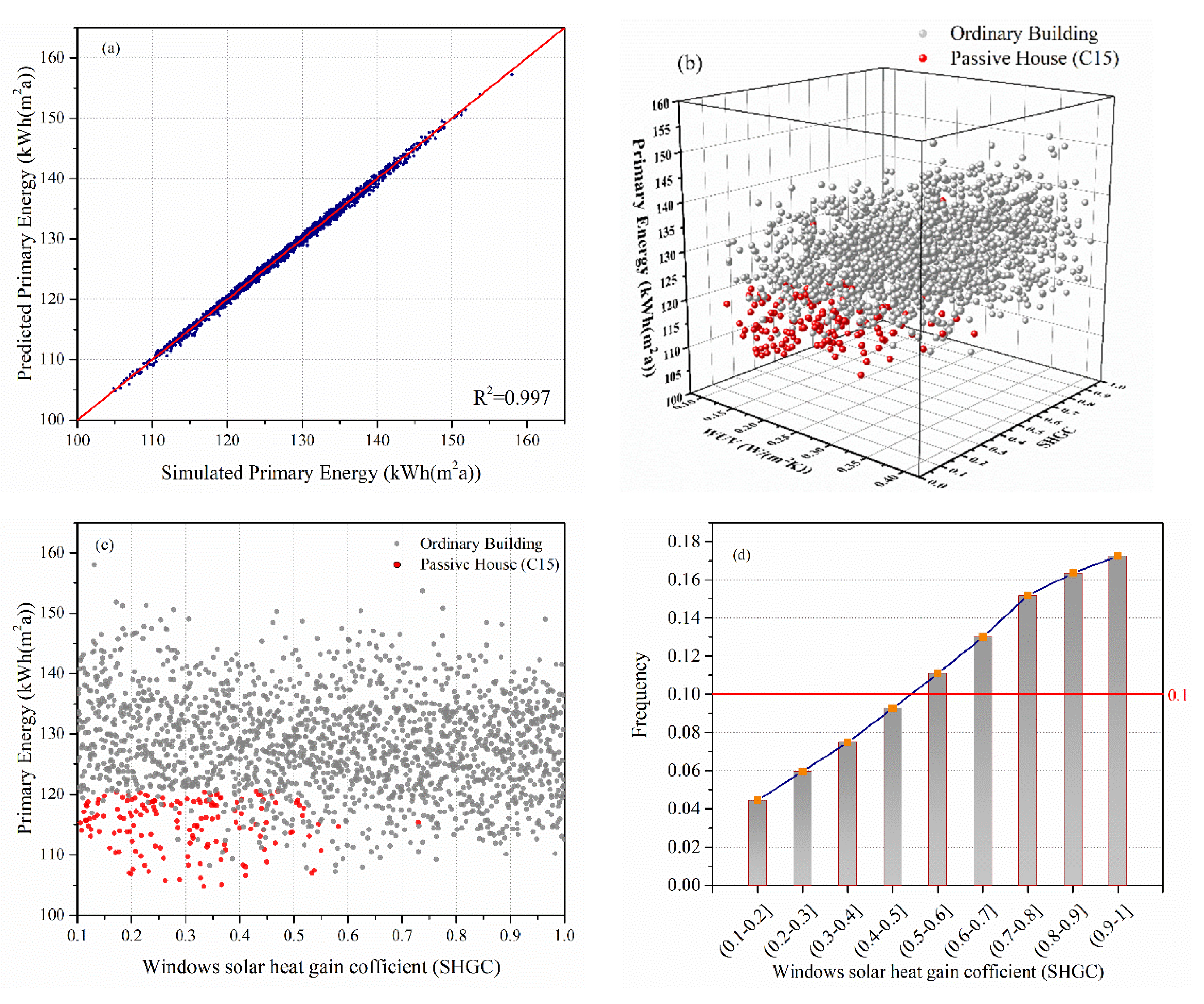 Sustainability 13 04416 g005 Sustainability 13 04416 g005