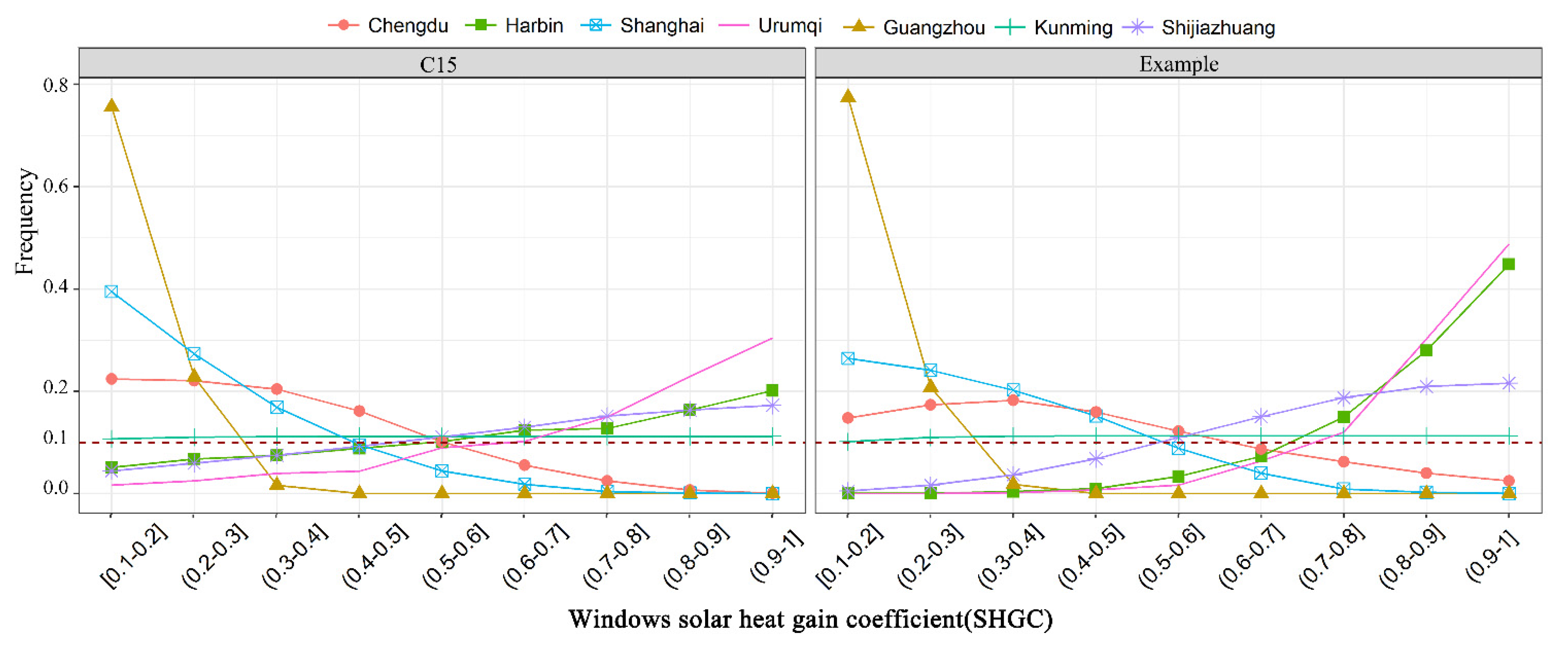 Sustainability 13 04416 g006 Sustainability 13 04416 g006
