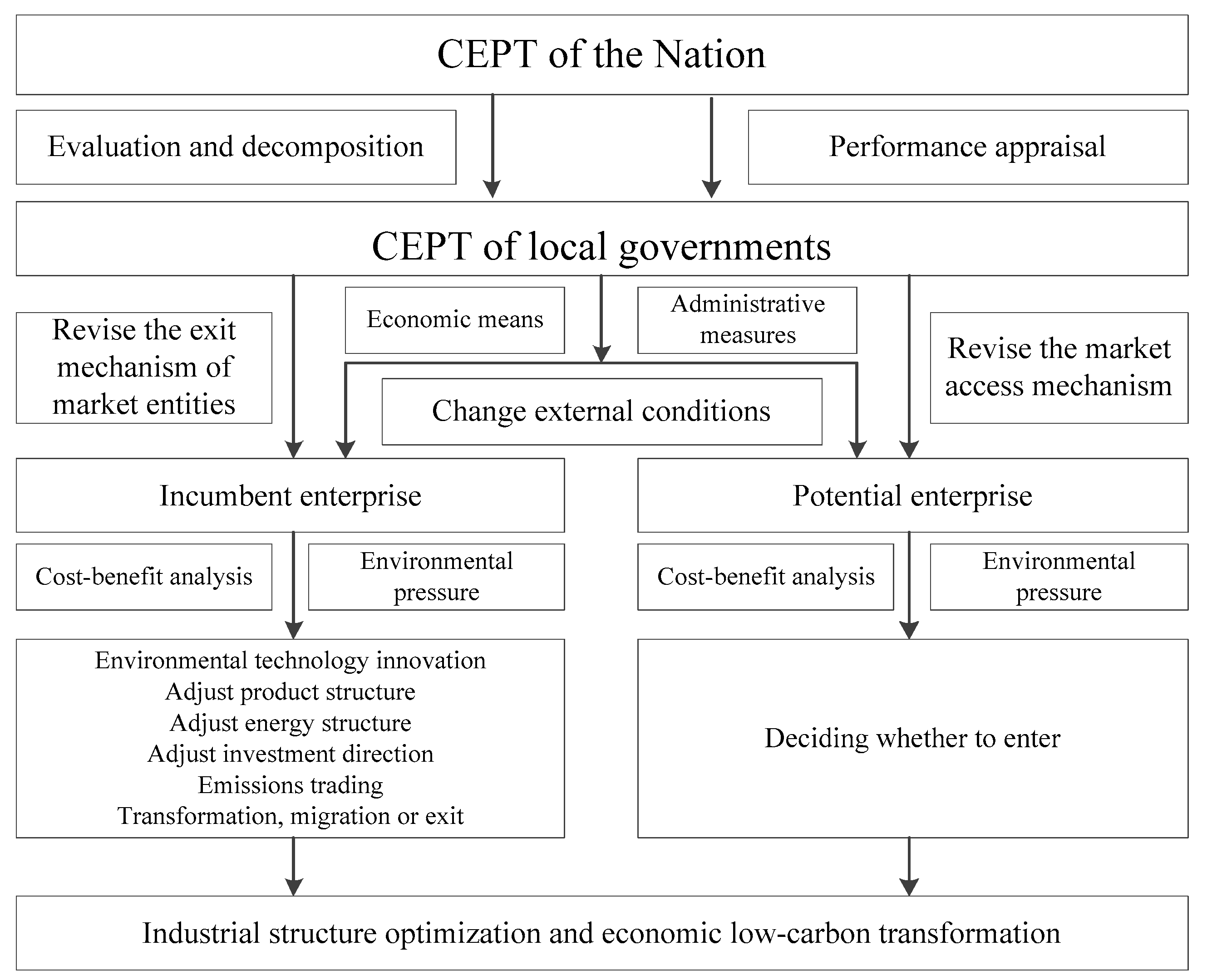 Sustainability 13 04417 g001