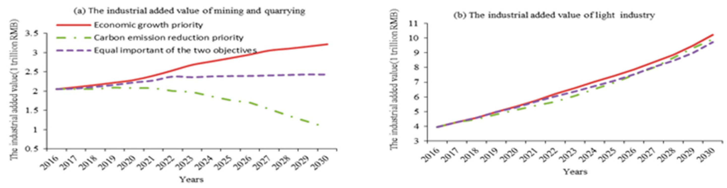 Sustainability 13 04417 g003a