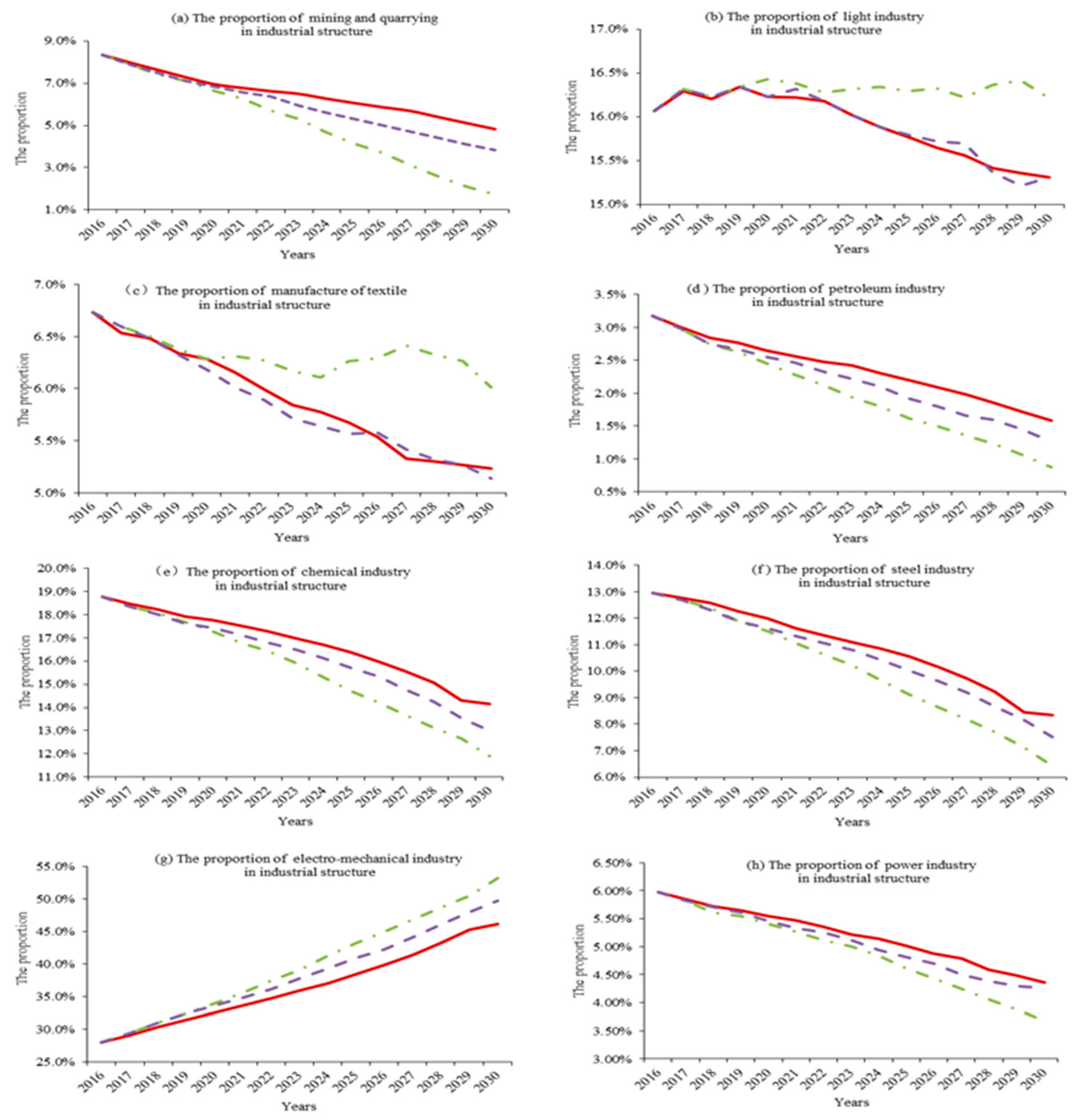 Sustainability 13 04417 g004
