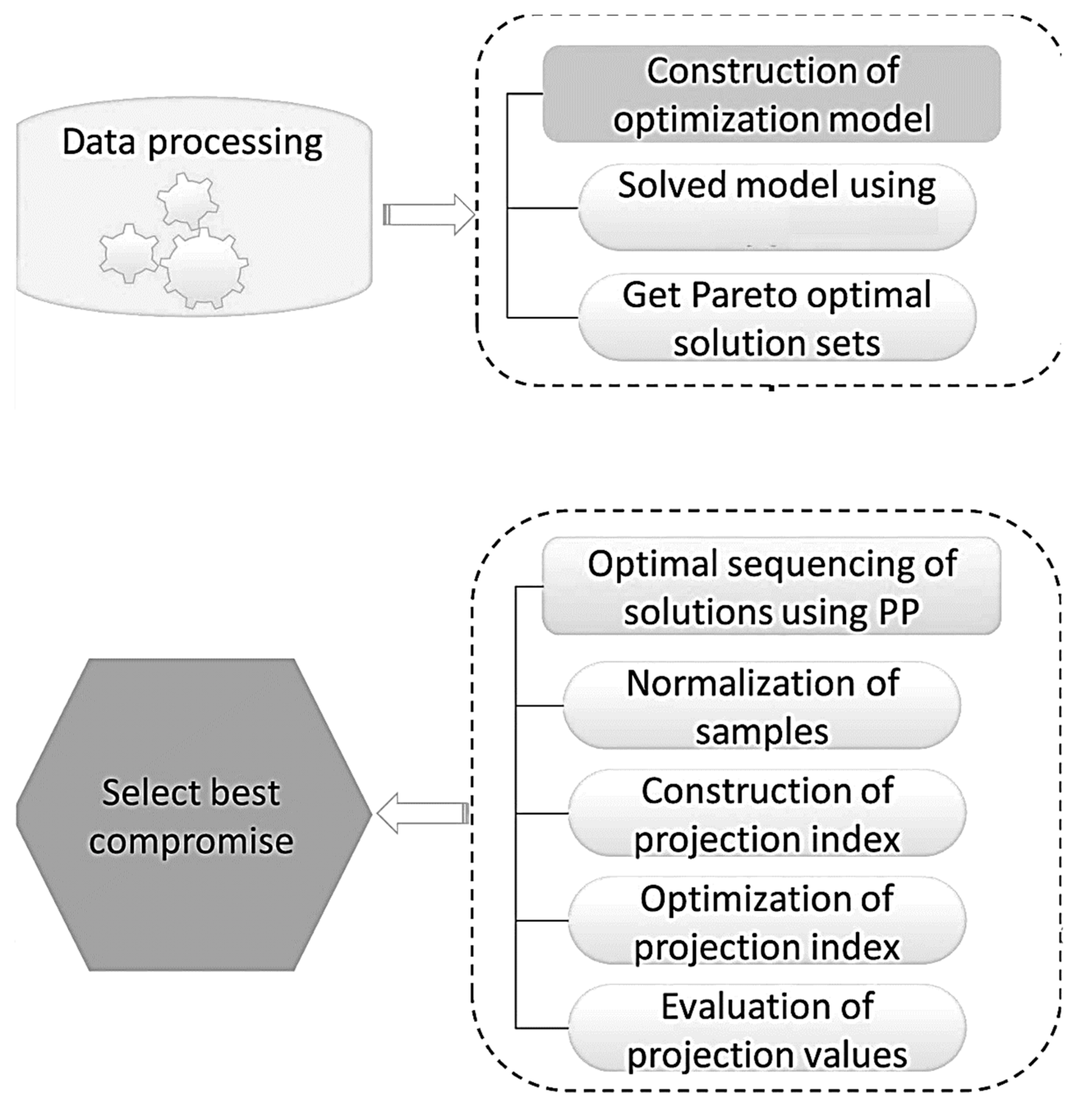 Sustainability Free Full Text Renewable Energy Deployment And Covid 19 Measures For Sustainable Development Html