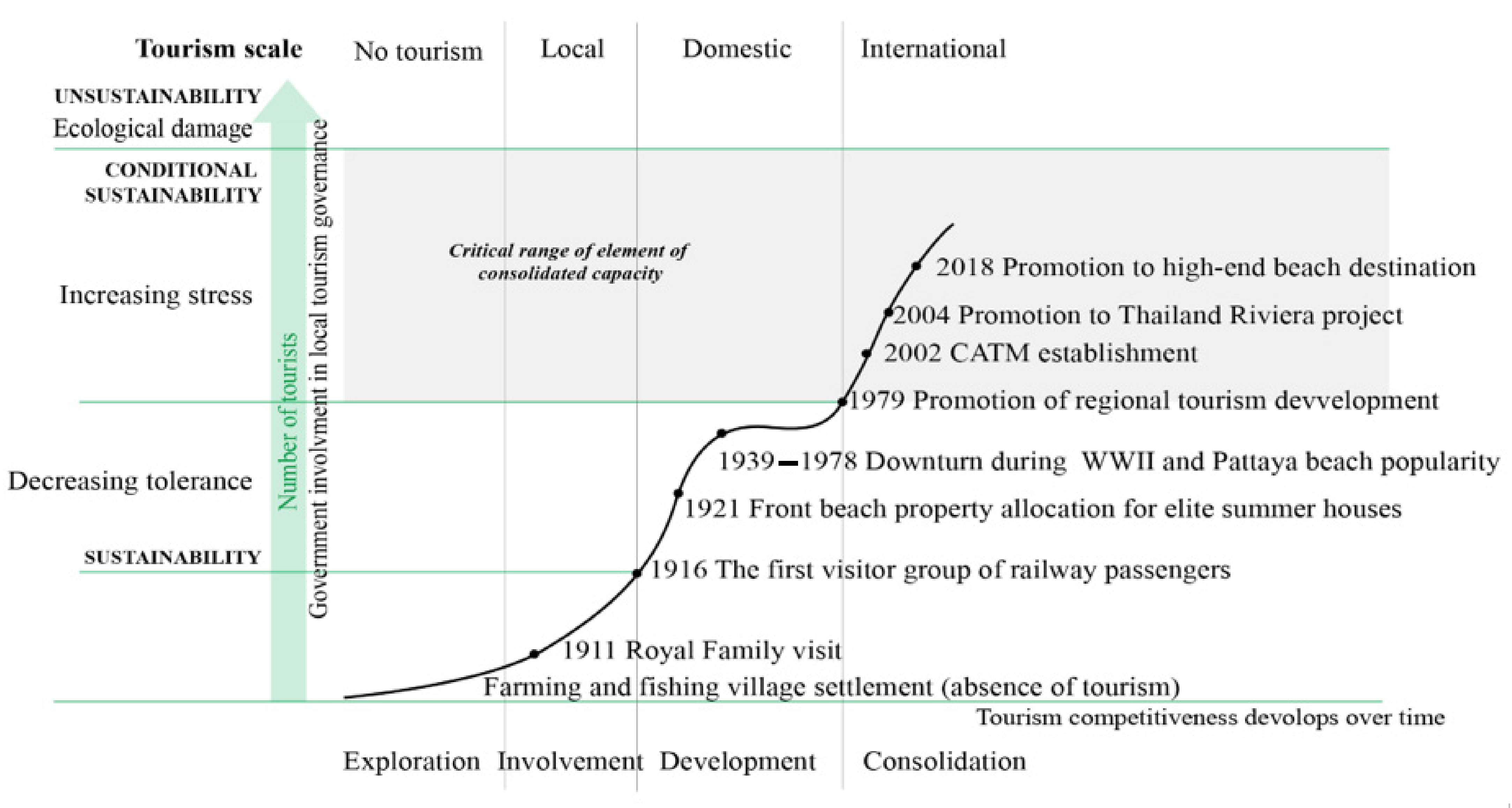 Sustainability 13 04423 g003