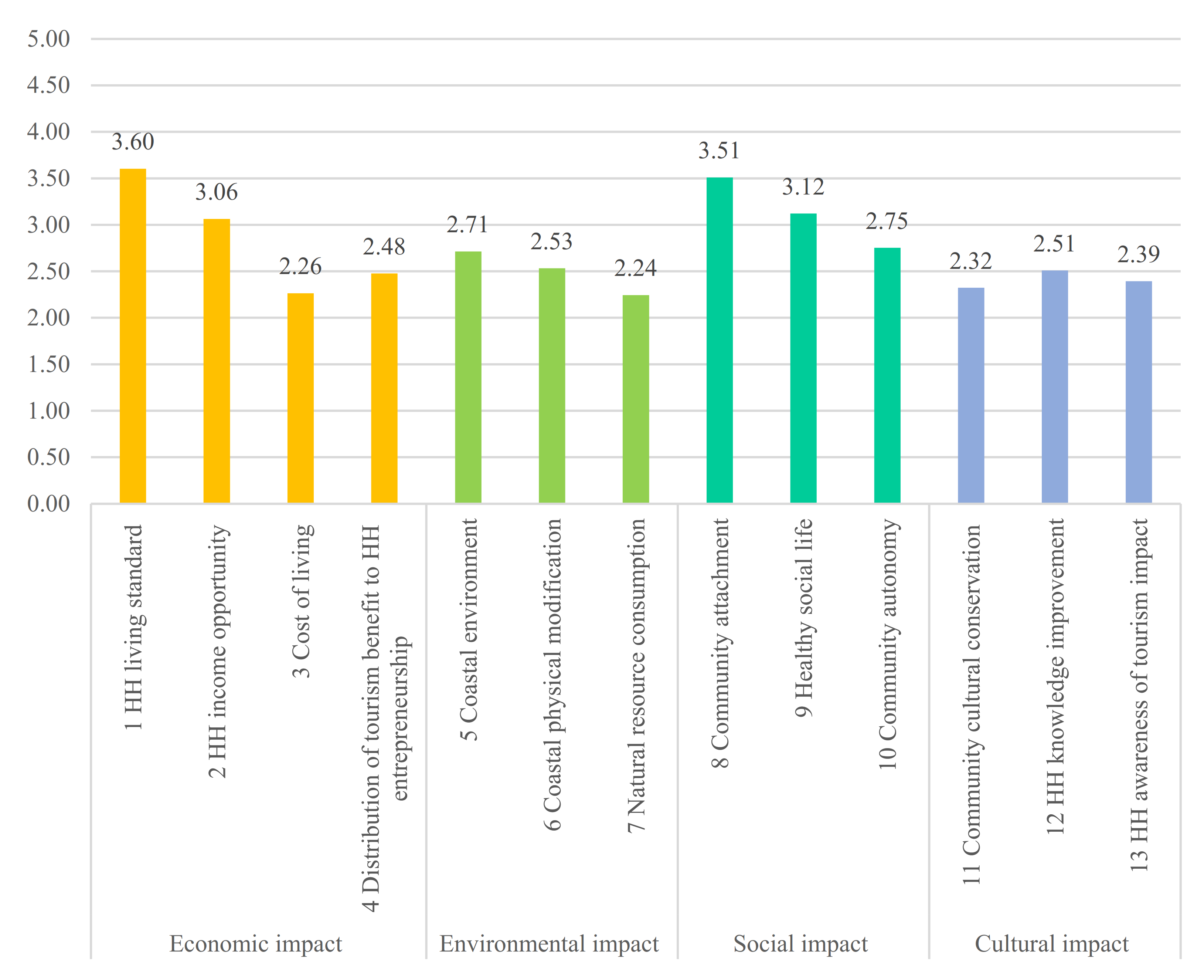 Sustainability 13 04423 g005