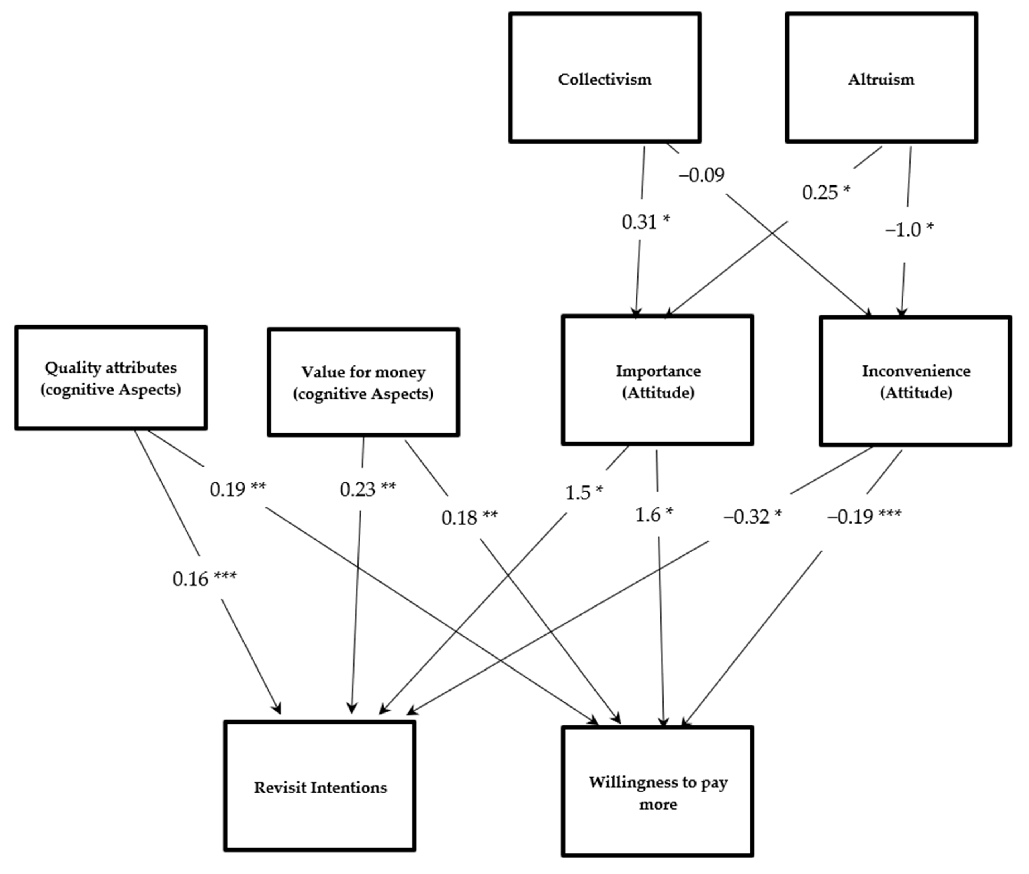 Sustainability 13 04427 g002 Sustainability 13 04427 g002