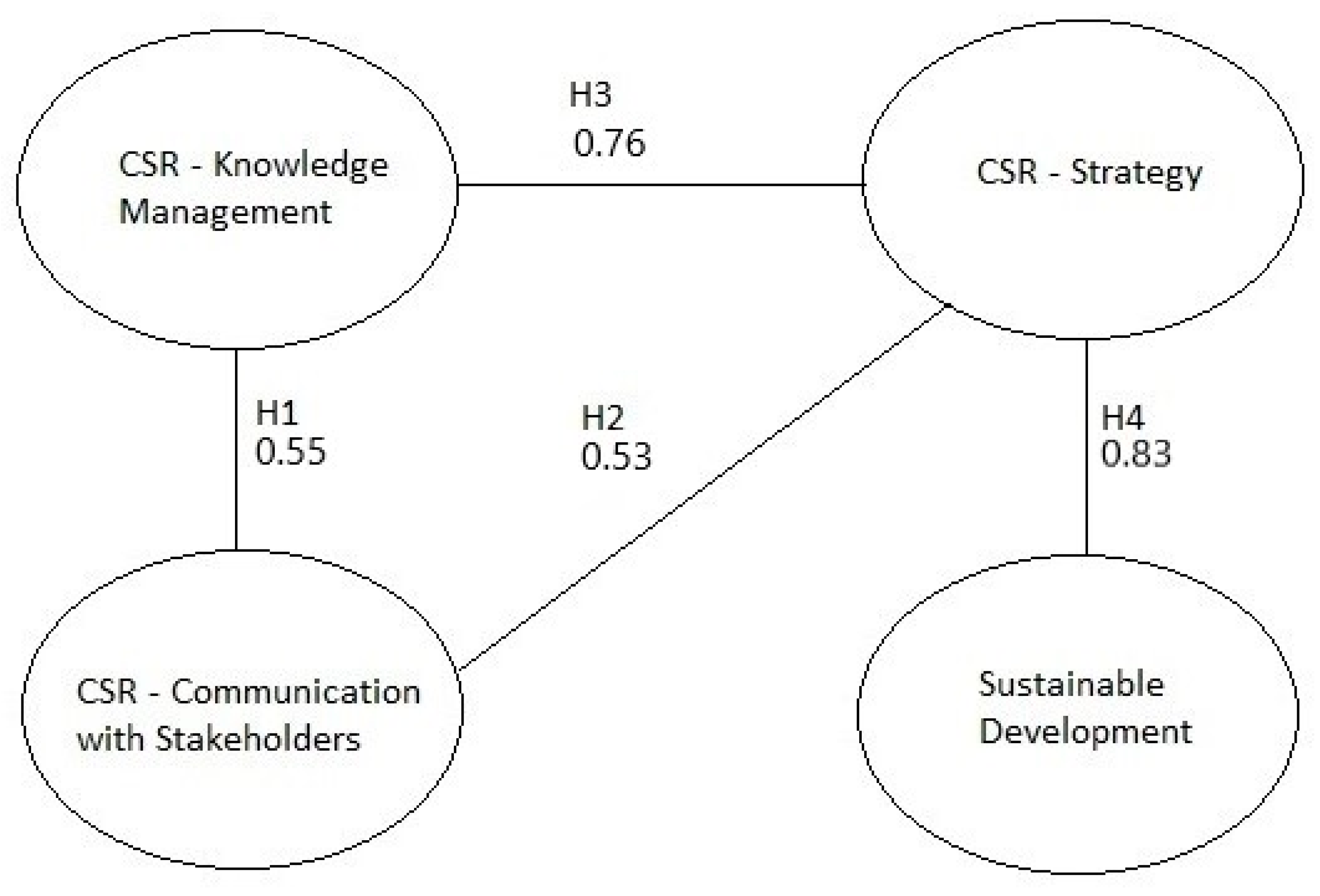 Sustainability 13 04429 g001 Sustainability 13 04429 g001