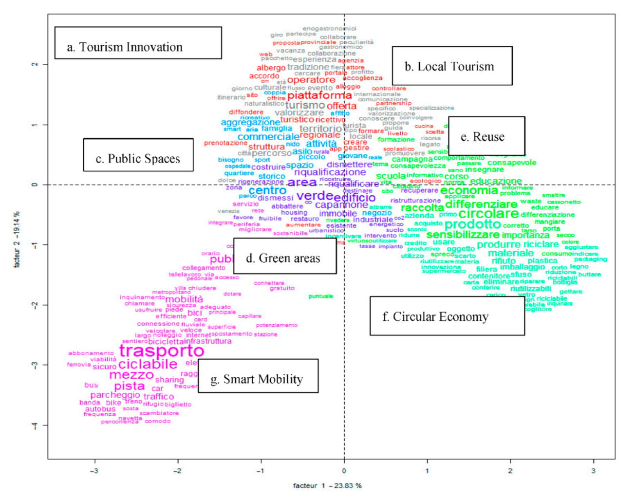 Sustainability 13 04435 g002