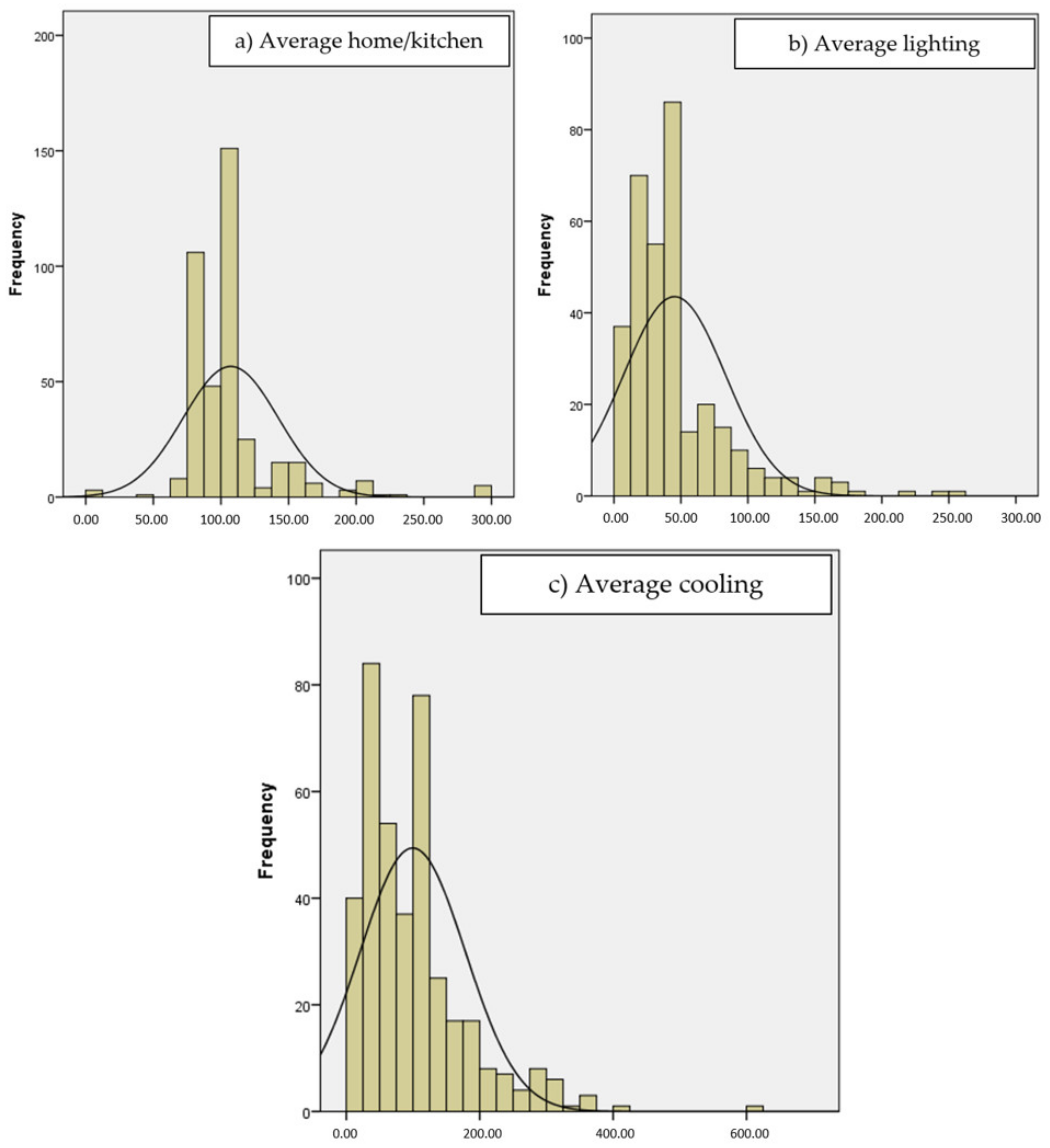 Sustainability 13 04441 g004
