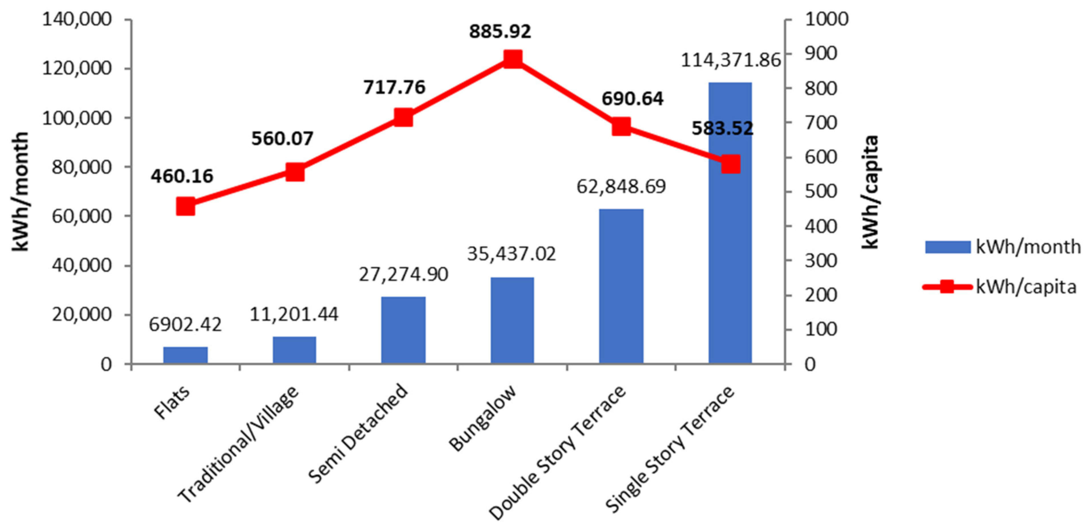 Sustainability Free FullText Critical Determinants of Household Electricity Consumption in