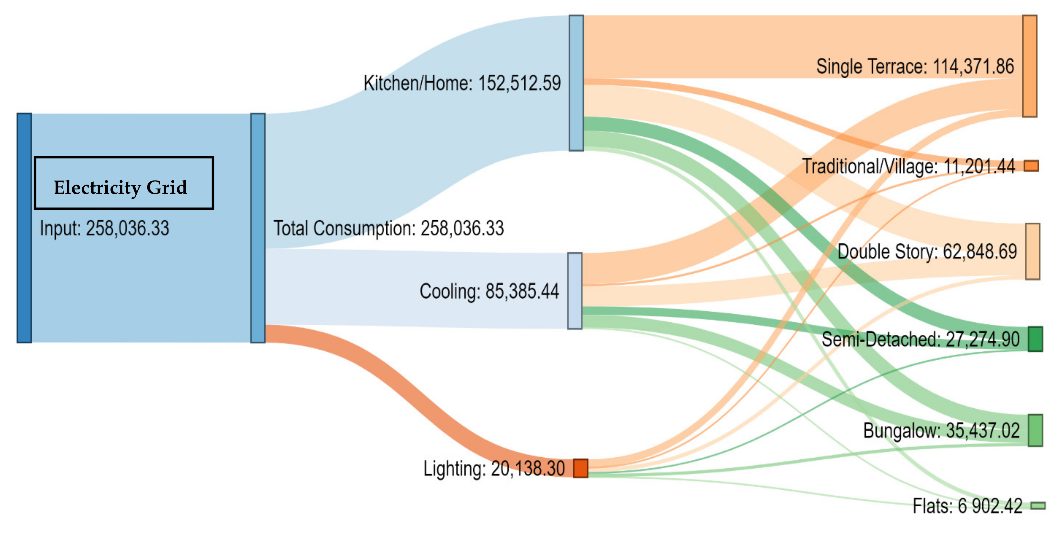 Sustainability 13 04441 g006
