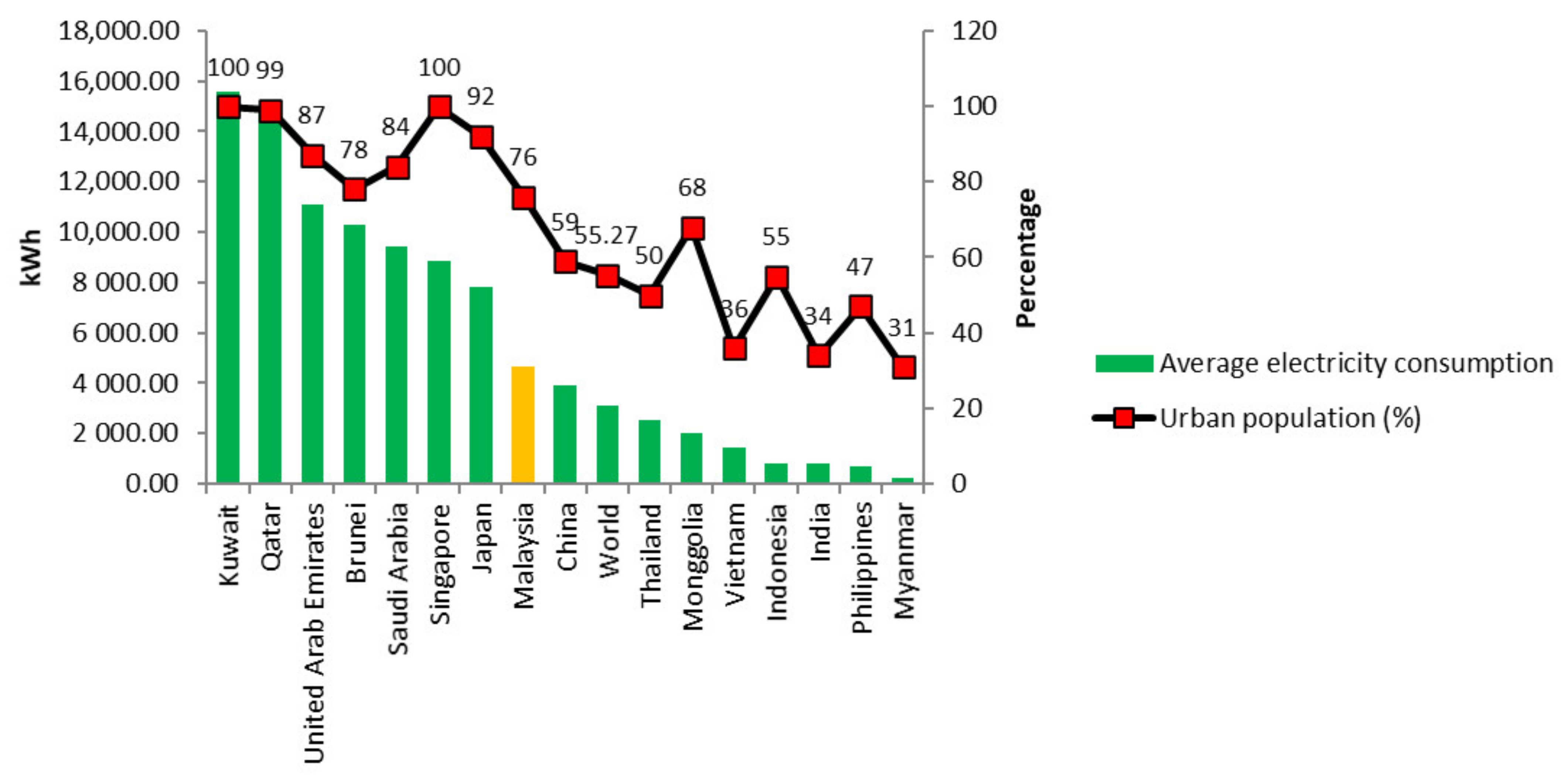 Sustainability Free FullText Critical Determinants of Household Electricity Consumption in