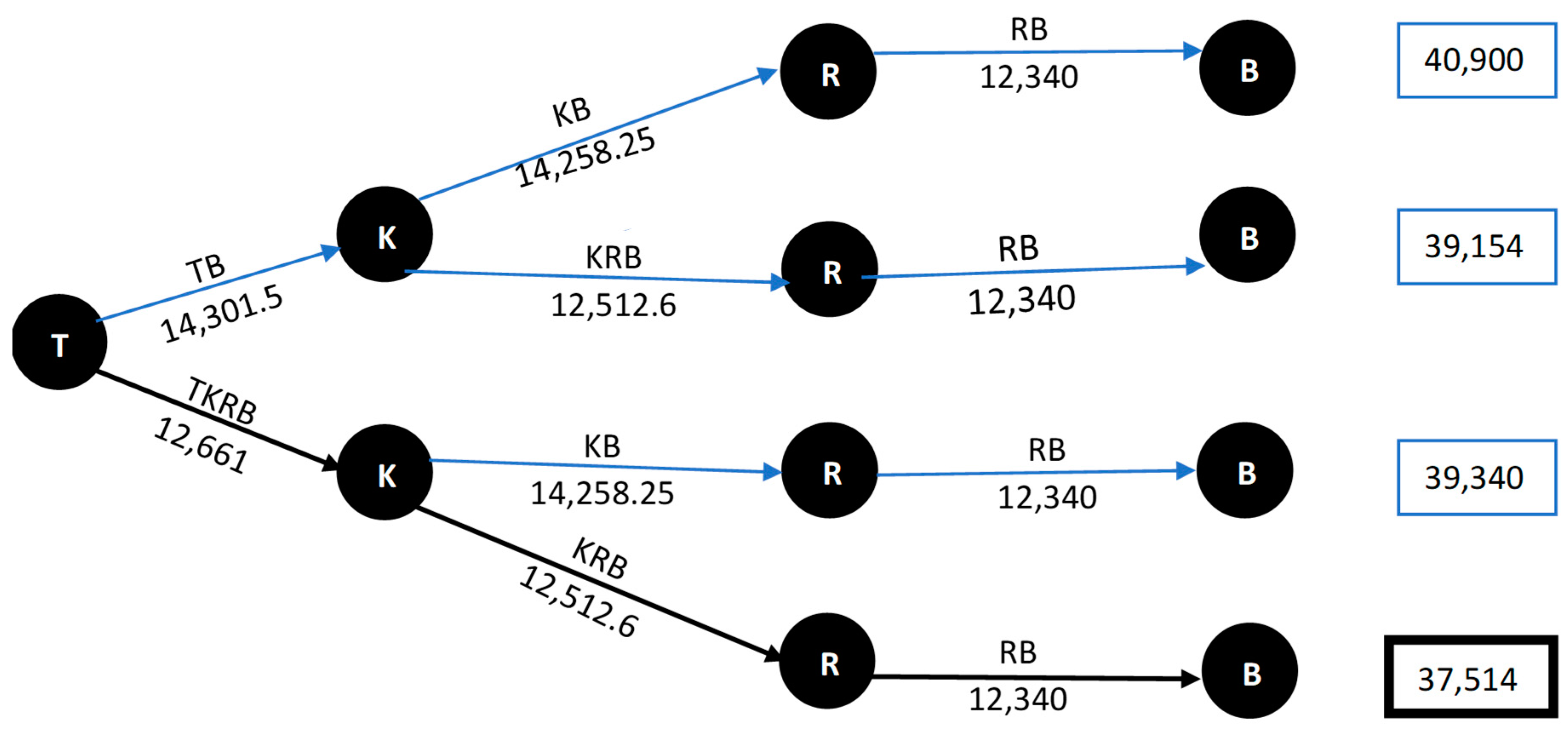 Sustainability | Free Full-Text | Route Selection Decision-Making 